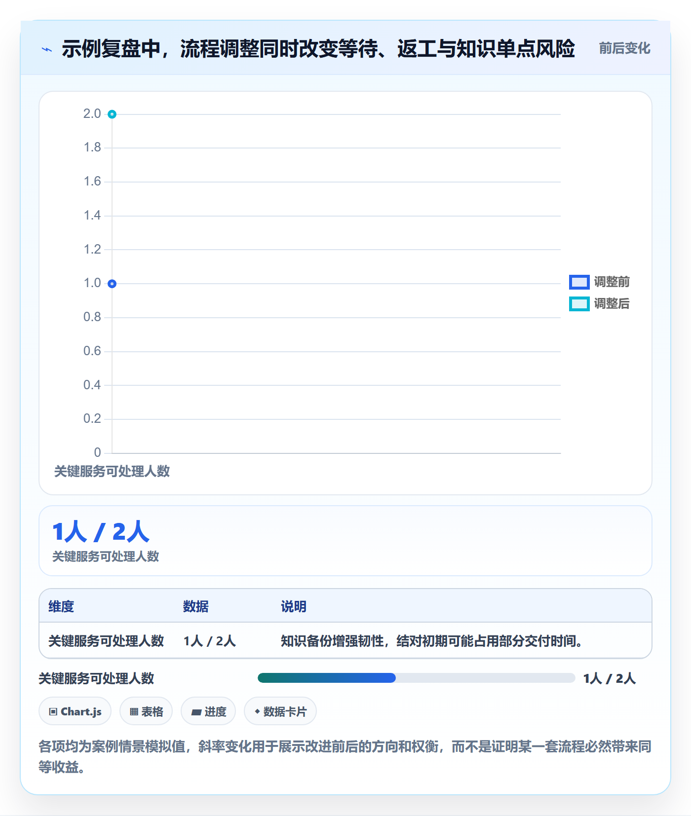 角色管理指南:产品经理如何做好资源管理,流程优化全流程