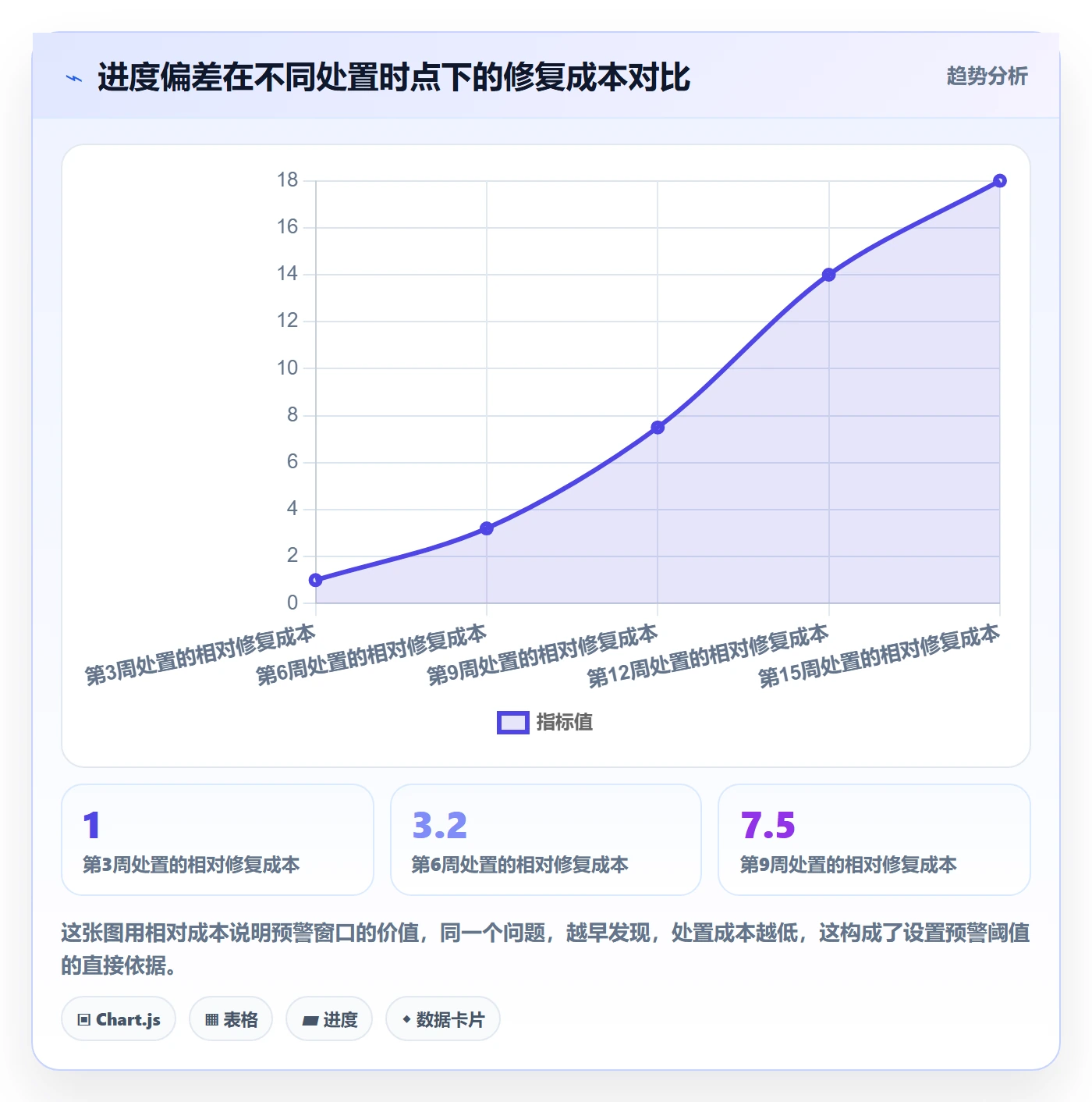进度管理项目进度教程:项目经理效率提升,避坑指南