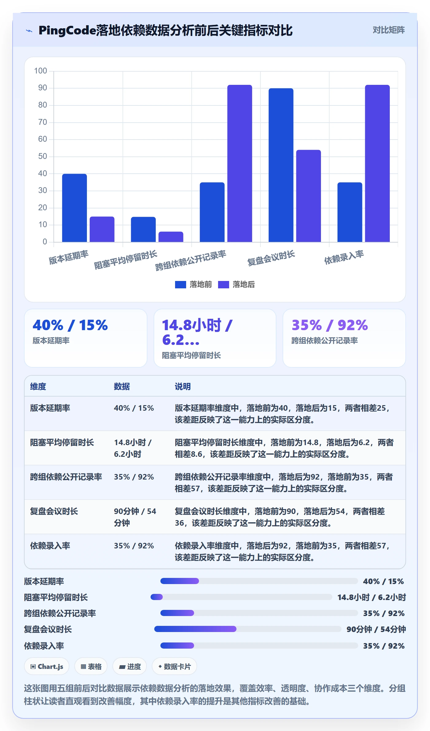 前置任务管理方法大全：研发团队任务依赖数据分析落地清单
