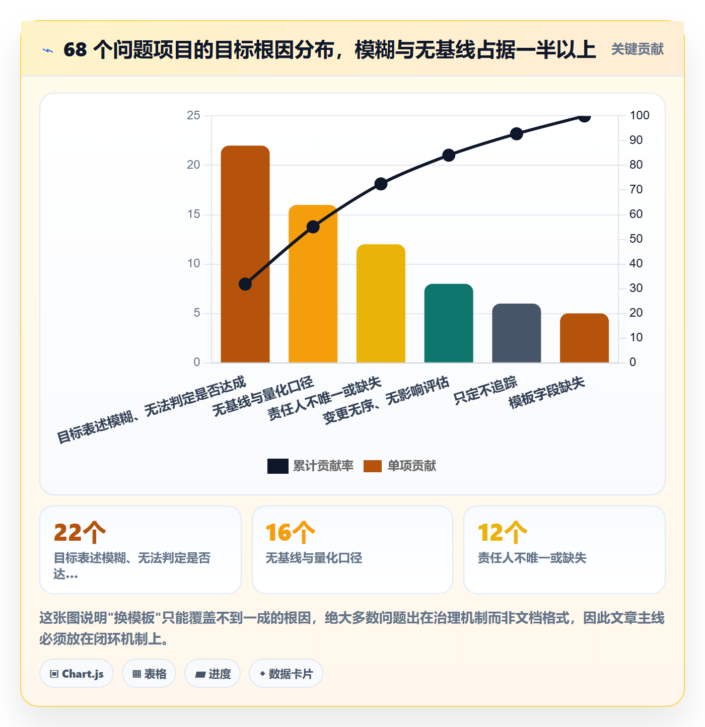 项目目标最佳实践：PMO项目目标效率提升，常见问题