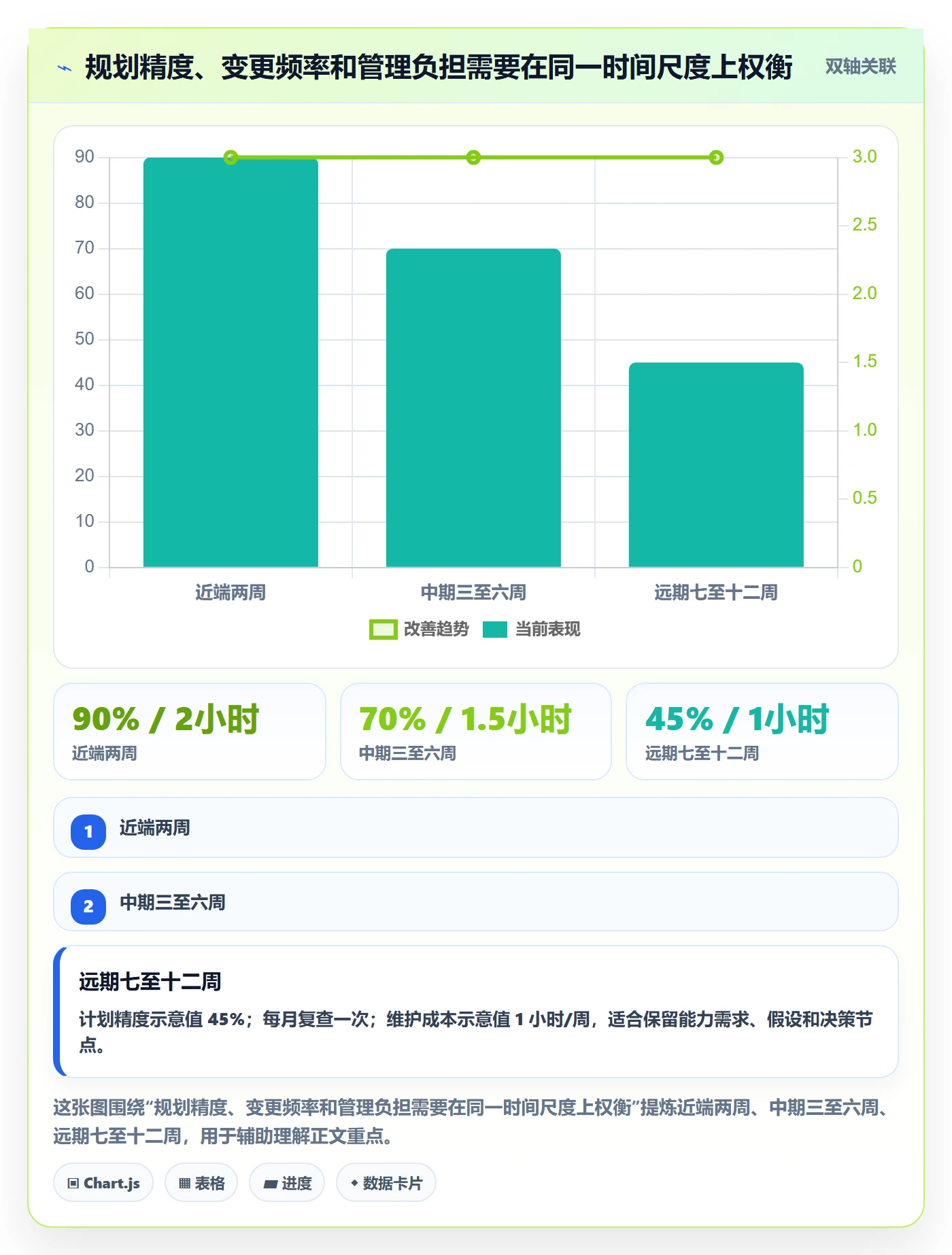 人力规划怎么做?项目经理协同管理:人力资源计划从0到1