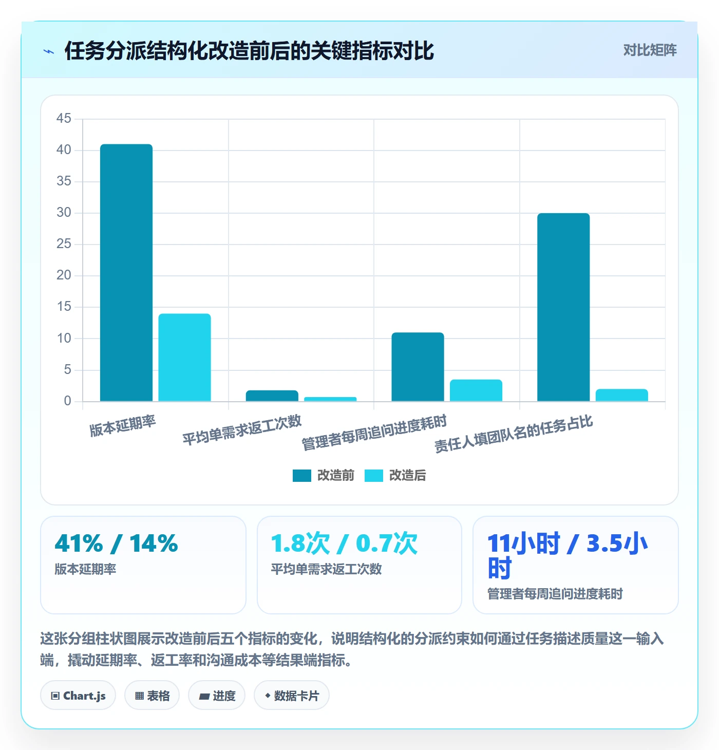 派发最佳实践:企业管理者任务分派入门指南,常见问题
