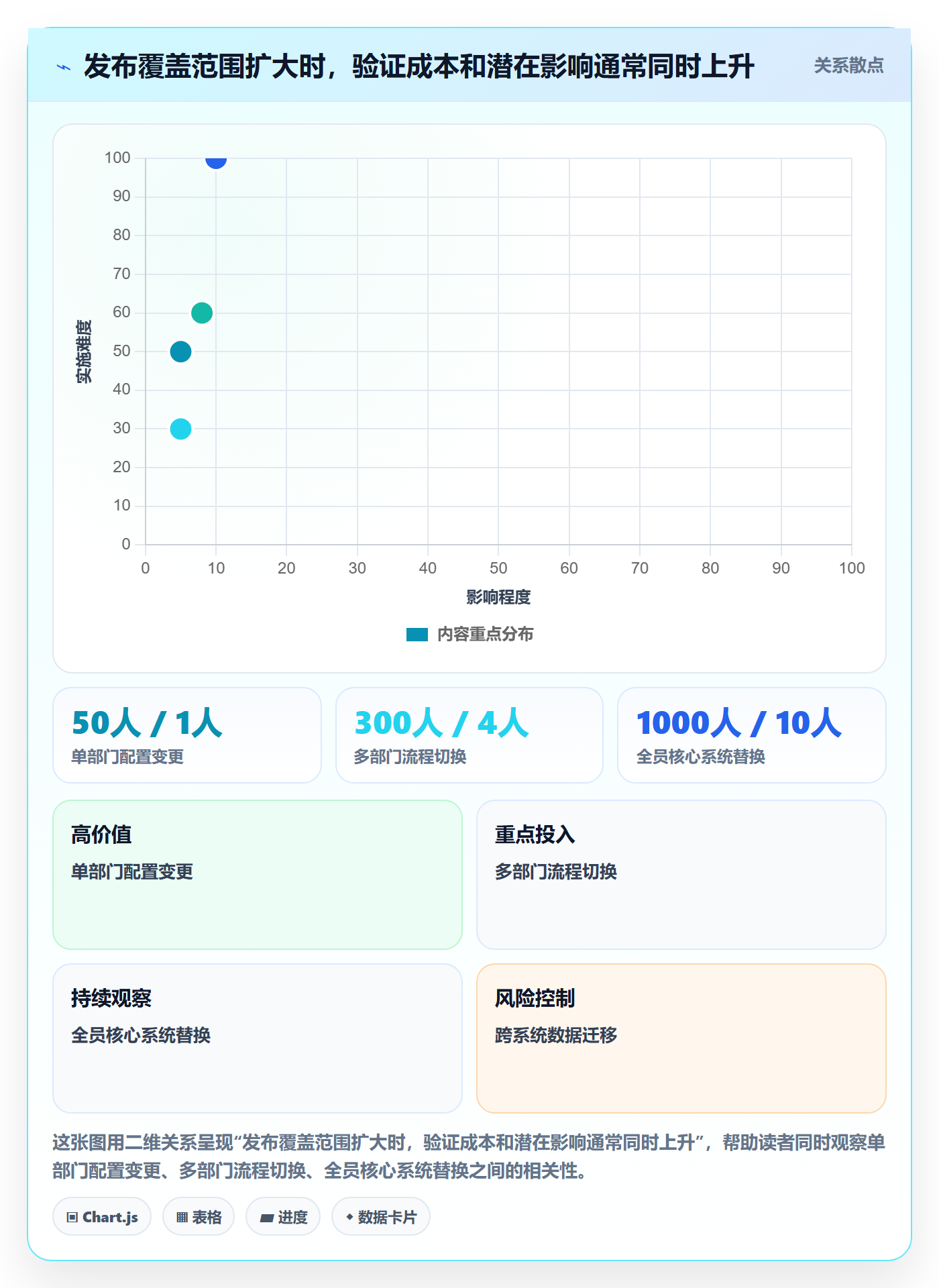 发布管理上线计划全流程：实施团队落地方案与一文讲清