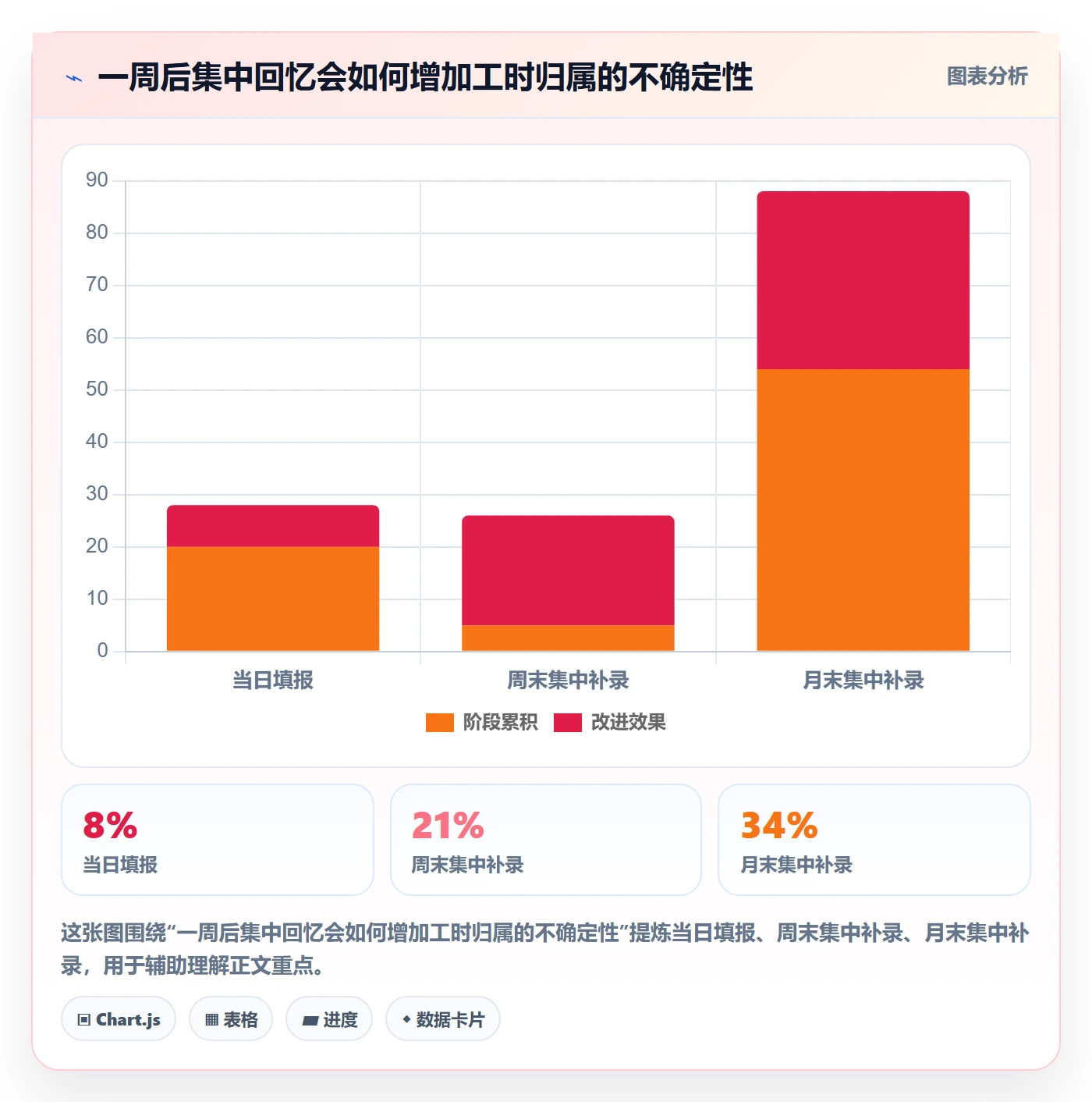 填报工时落地方案：企业管理者开展工时管理的落地方案案例解析