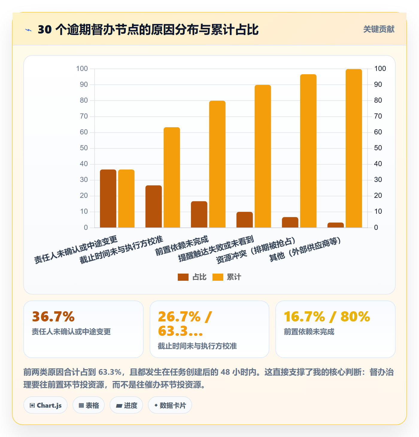 督办落地方案:产品经理开展任务提醒的协同管理案例解析