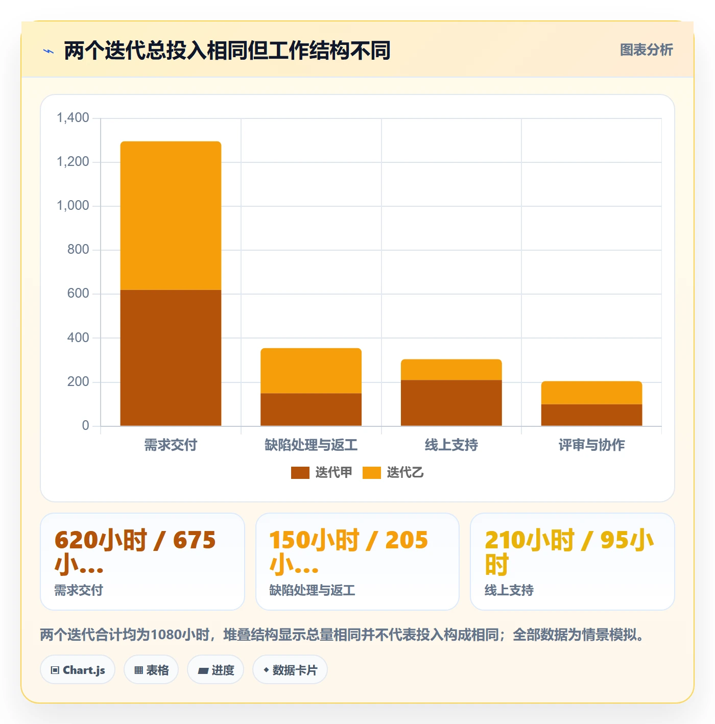 填报工时流程与规范：研发团队工时管理实操方法关键指标