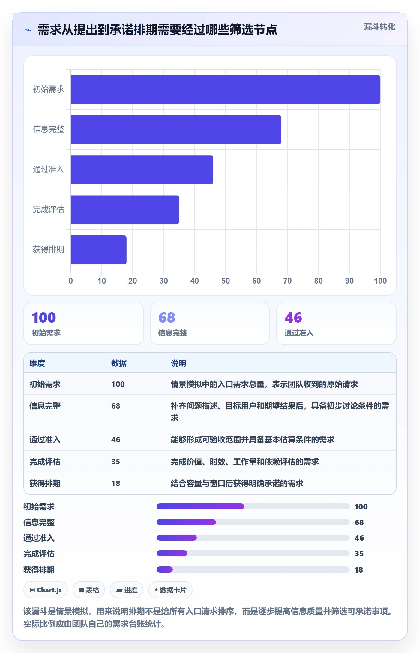 需求优先级落地方案：项目成员开展需求排期的效率提升案例解析