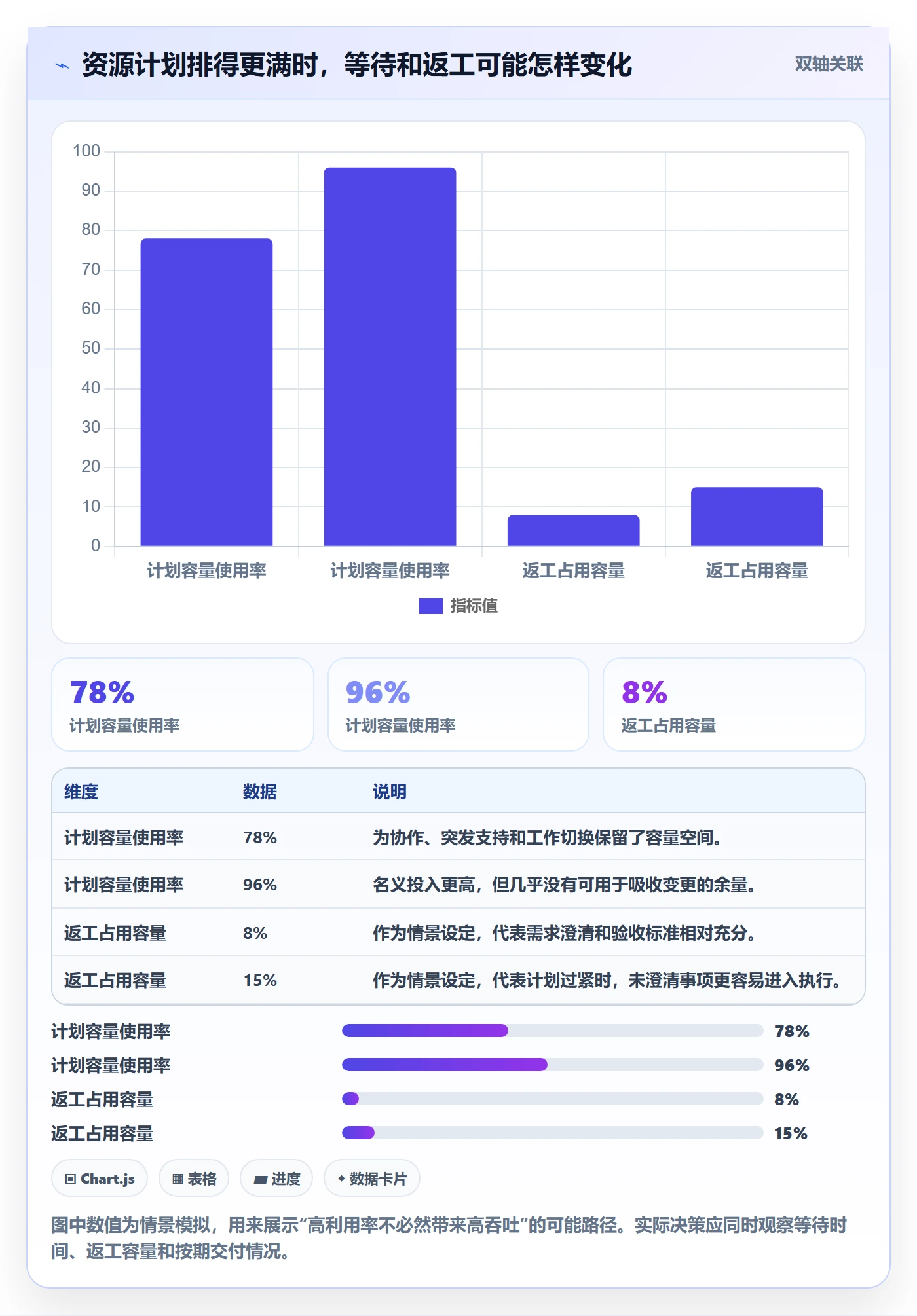资源管理如何做好岗位？项目负责人协同管理与操作步骤