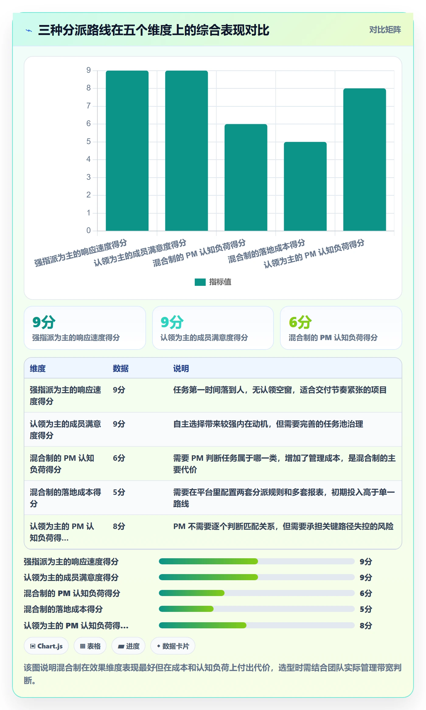 任务分派派发全流程:产品经理数据分析与一文讲清
