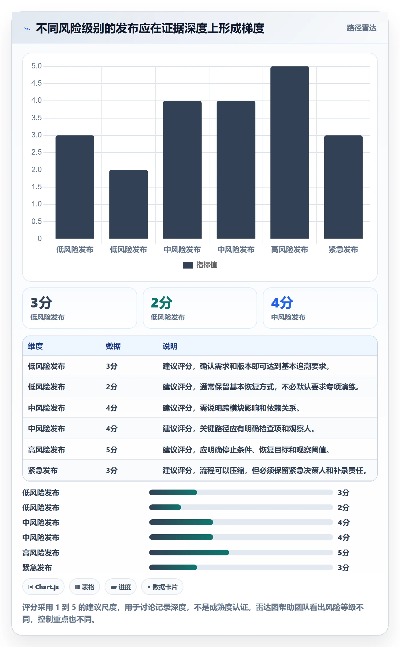 发布管理如何做好发布记录?项目成员协同管理与操作步骤