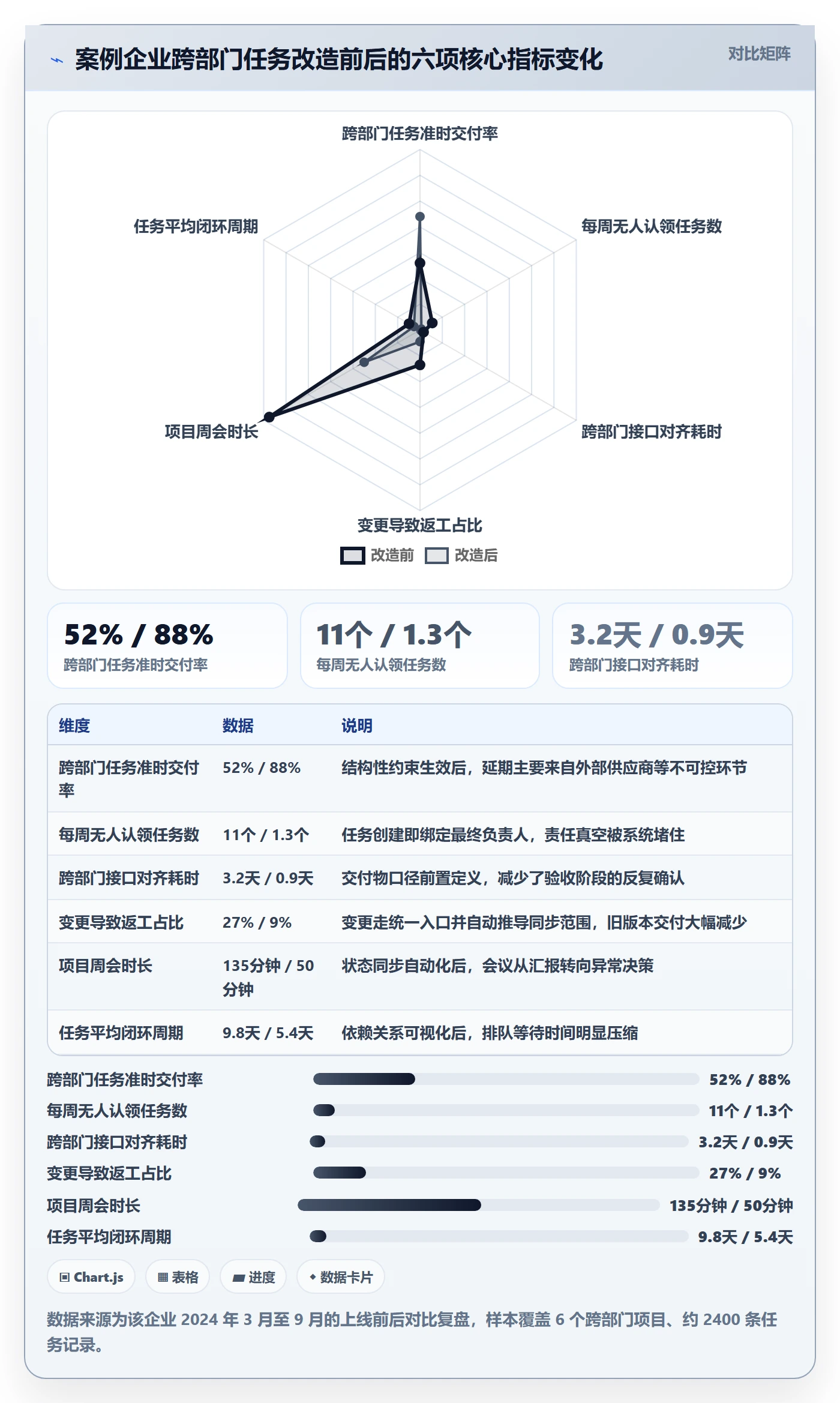 任务分派如何做好多人任务?跨部门团队流程优化与操作步骤