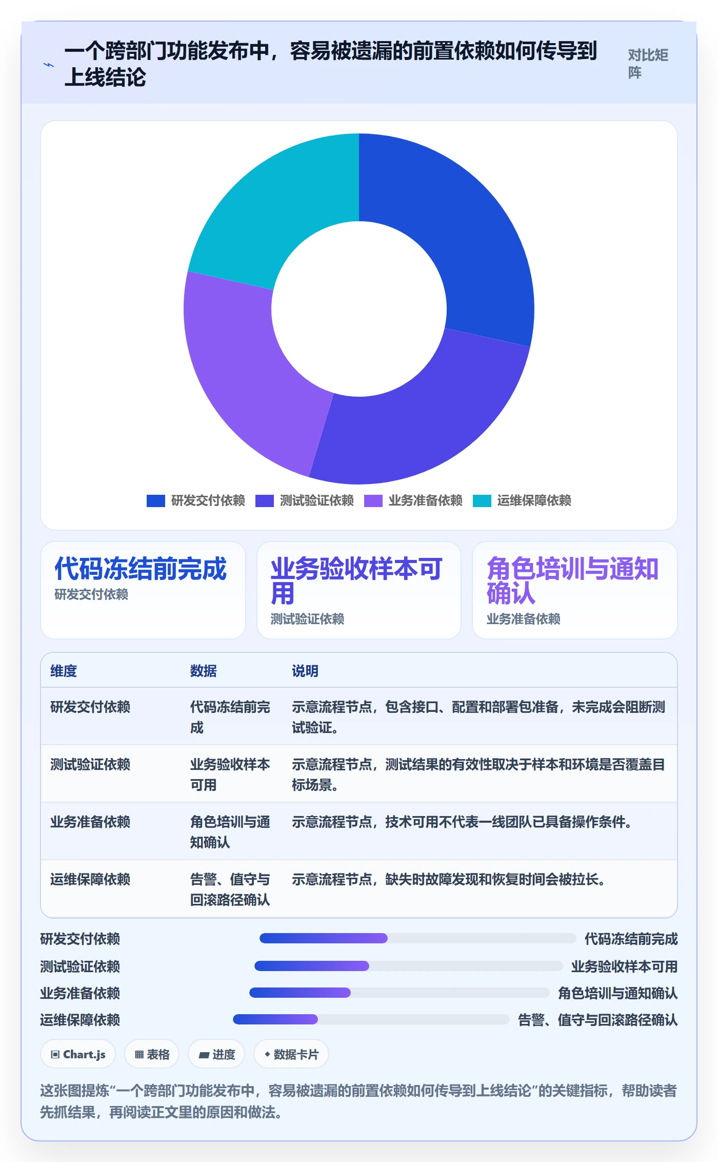 上线计划怎么做?管理层协同管理:发布管理从0到1