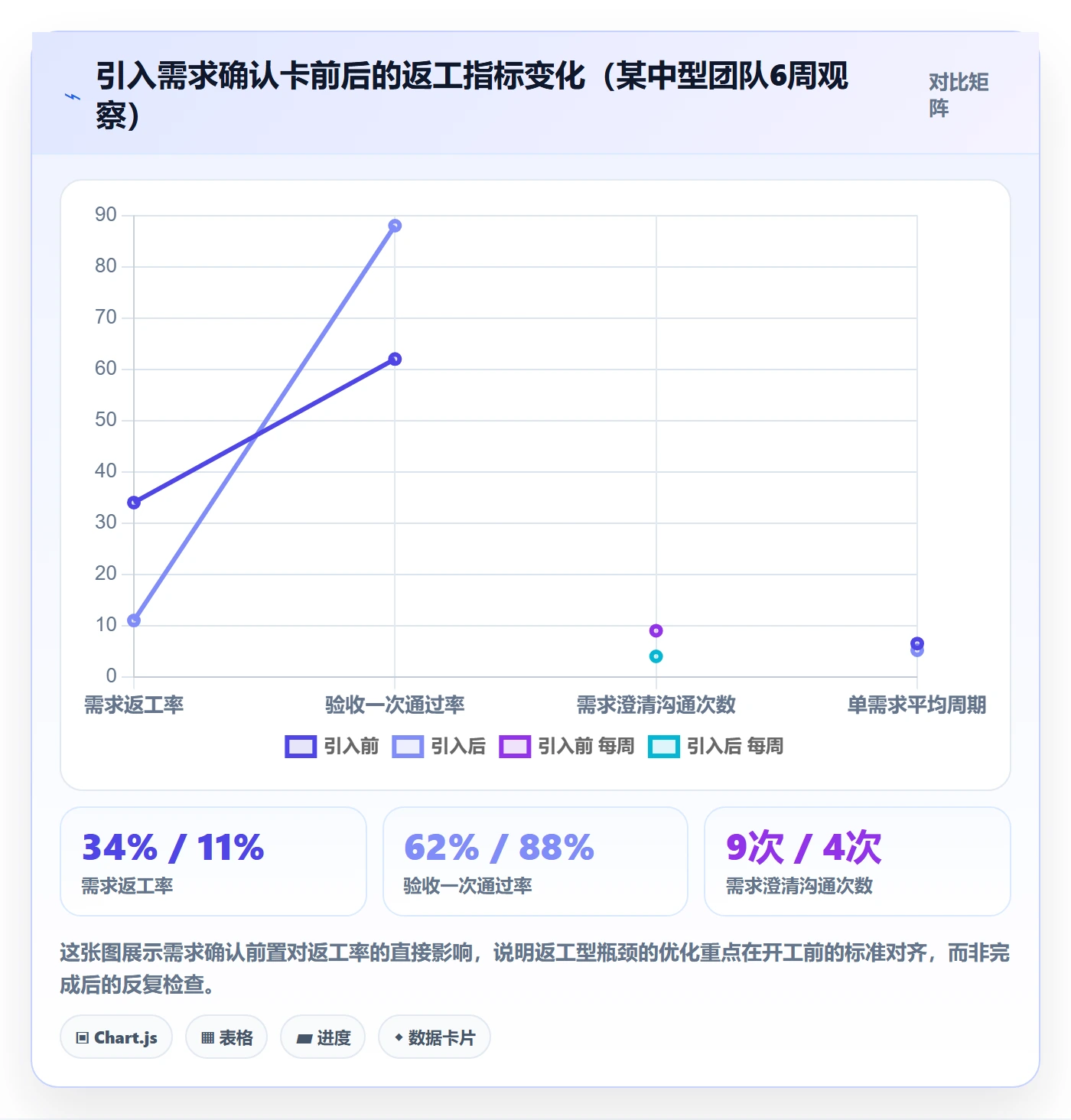完成实操方法:项目成员提升任务执行效率的流程优化方法与模板