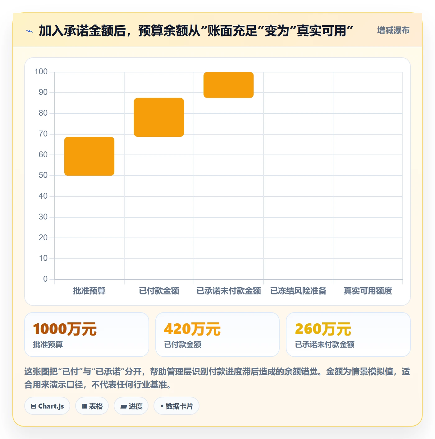 预算执行管理指南：PMO如何做好预算管理，制度设计全流程