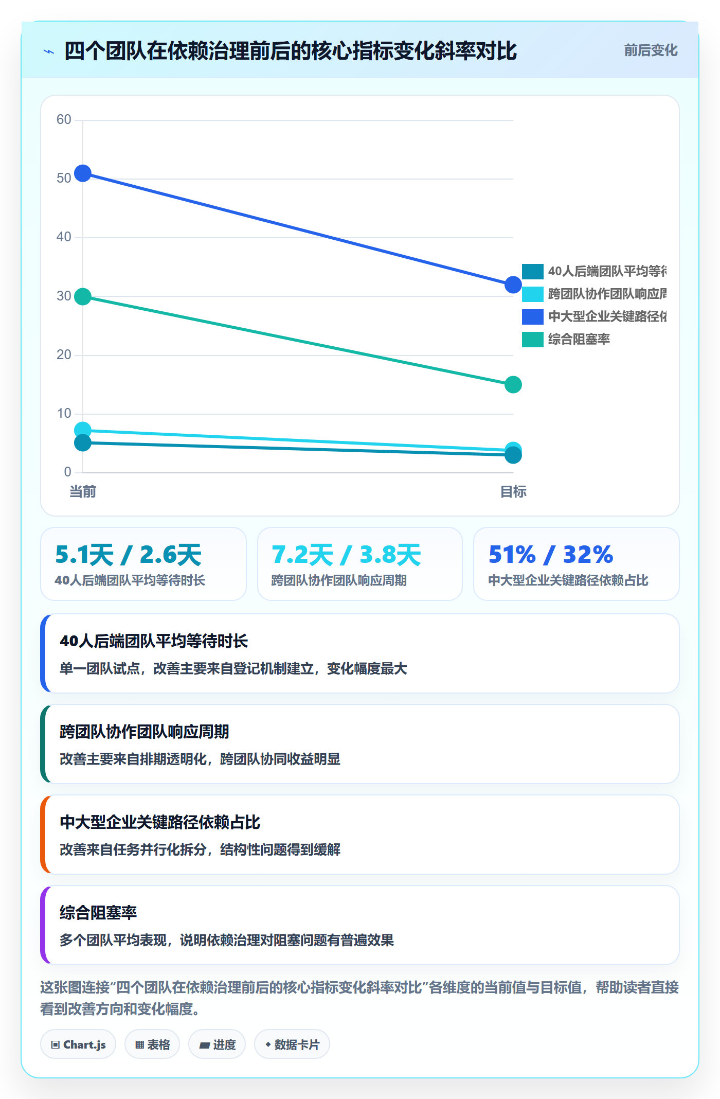 FS实操方法：研发团队提升任务依赖效率的数据分析方法与模板