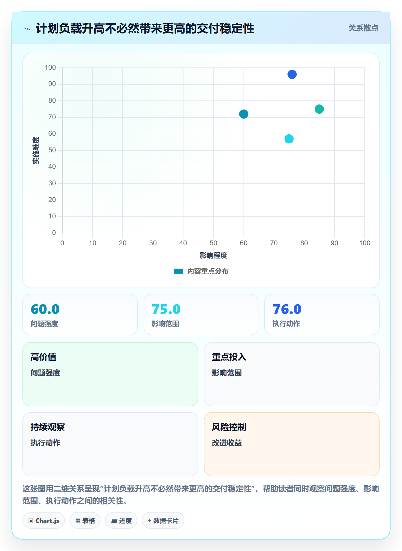 资源负载怎么做?研发团队流程优化:人力资源计划从0到1