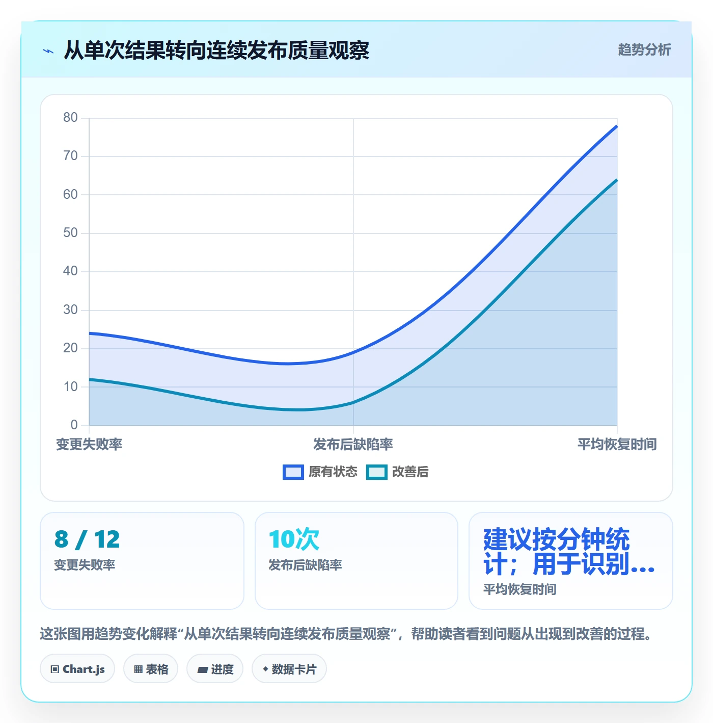 发布怎么做？PMO流程优化：发布管理从0到1