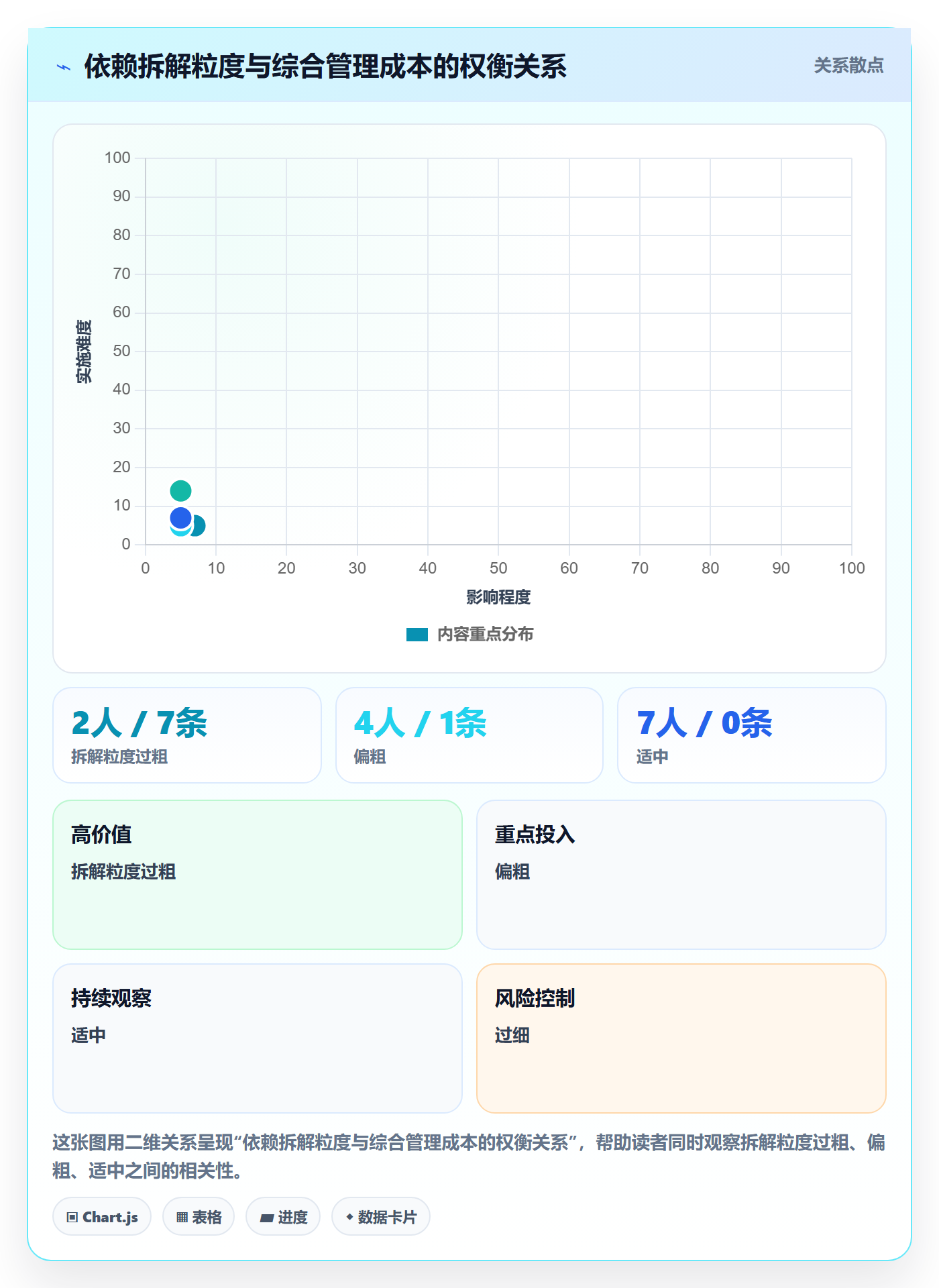 SF管理指南:跨部门团队如何做好任务依赖,数据分析全流程