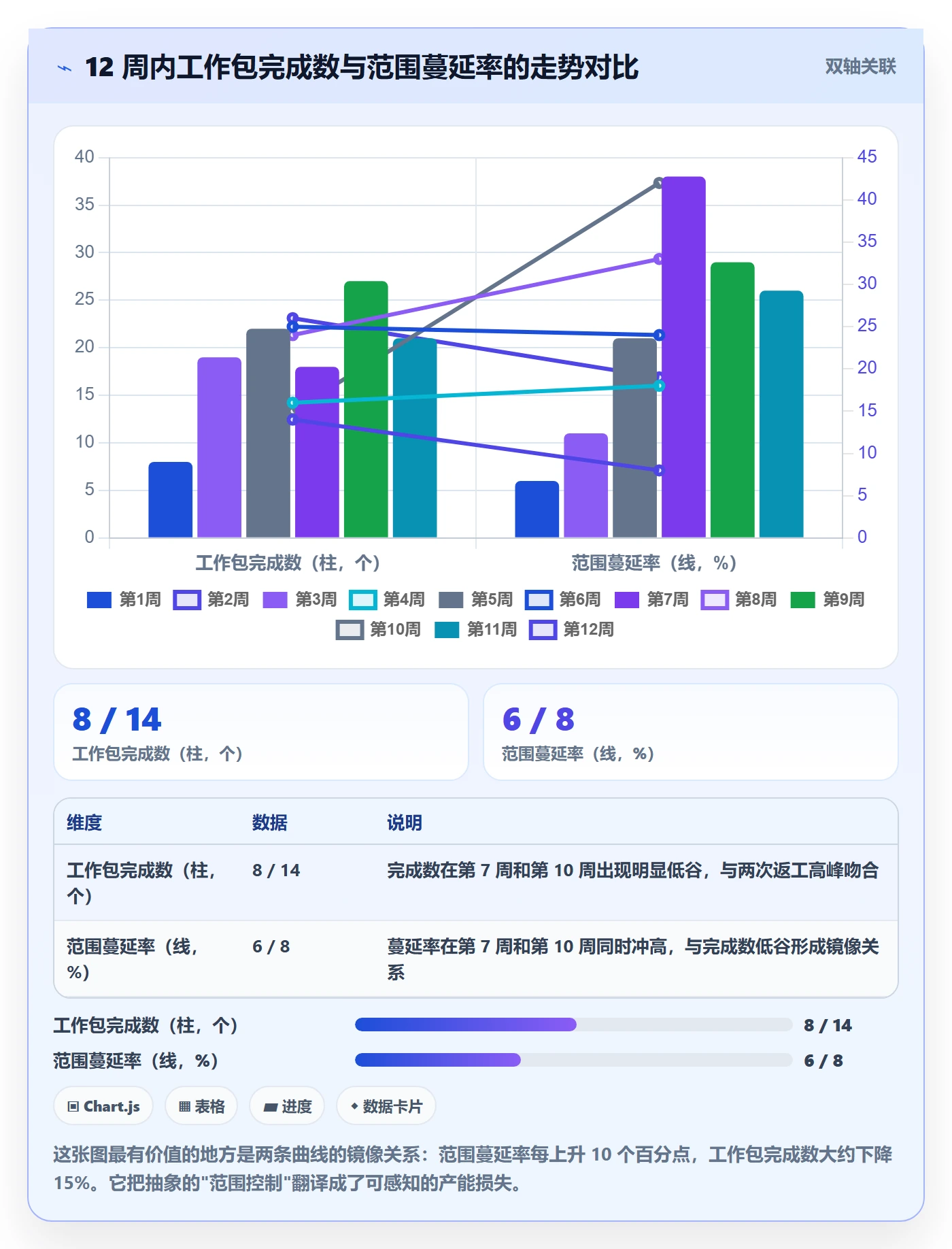 WBS管理指南:项目成员如何做好项目范围,数据分析全流程