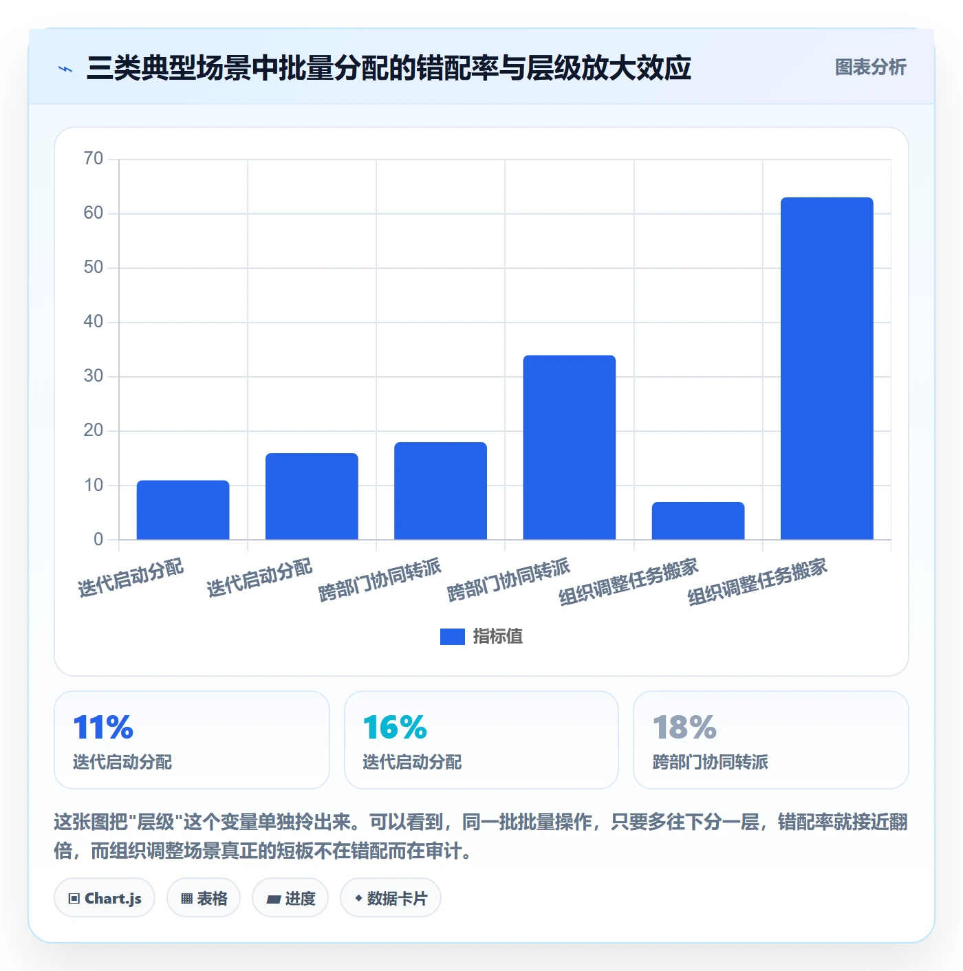 任务分派如何做好批量分配？项目成员效率提升与操作步骤