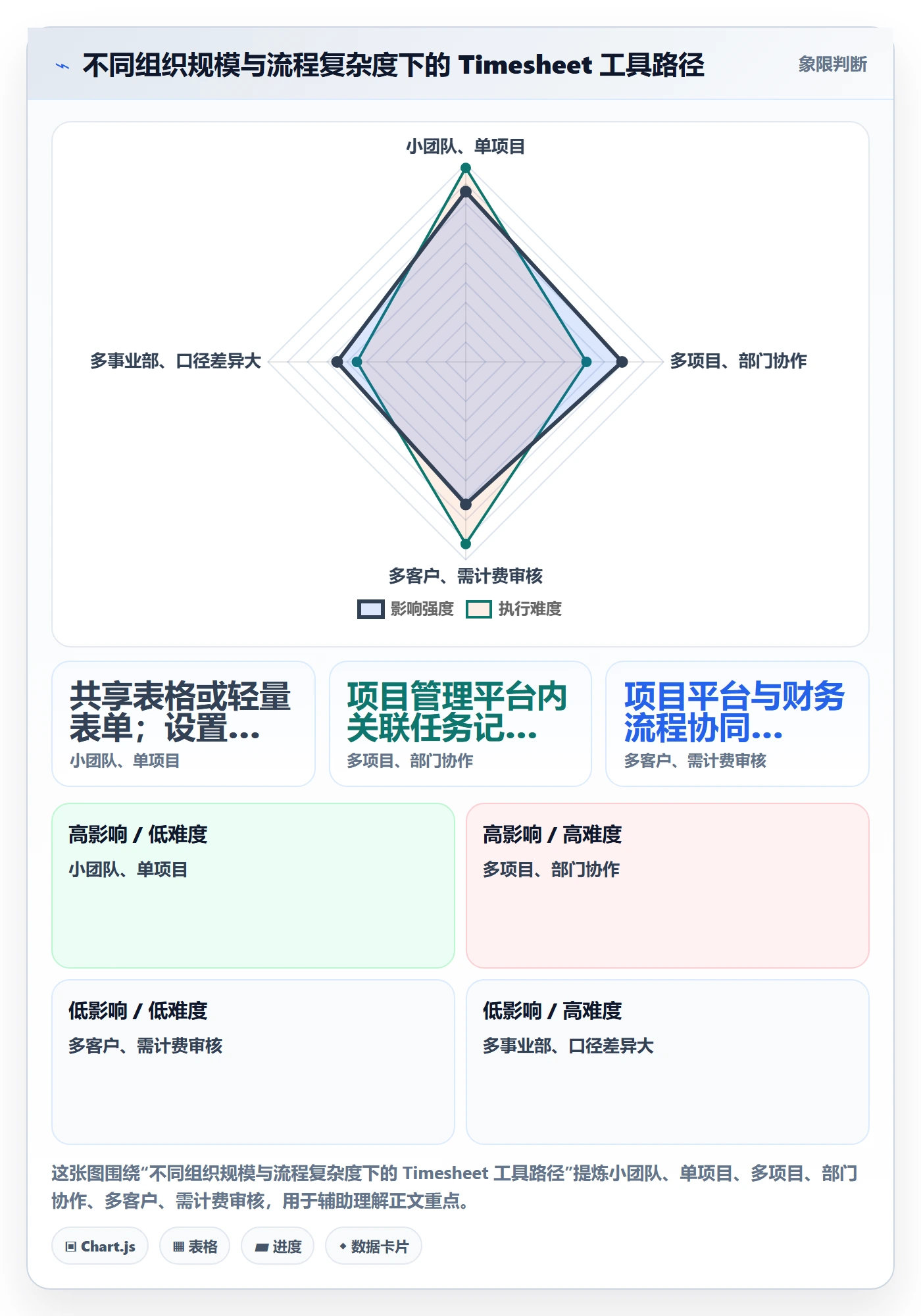 工时表Timesheet全流程:跨部门团队流程优化与一文讲清