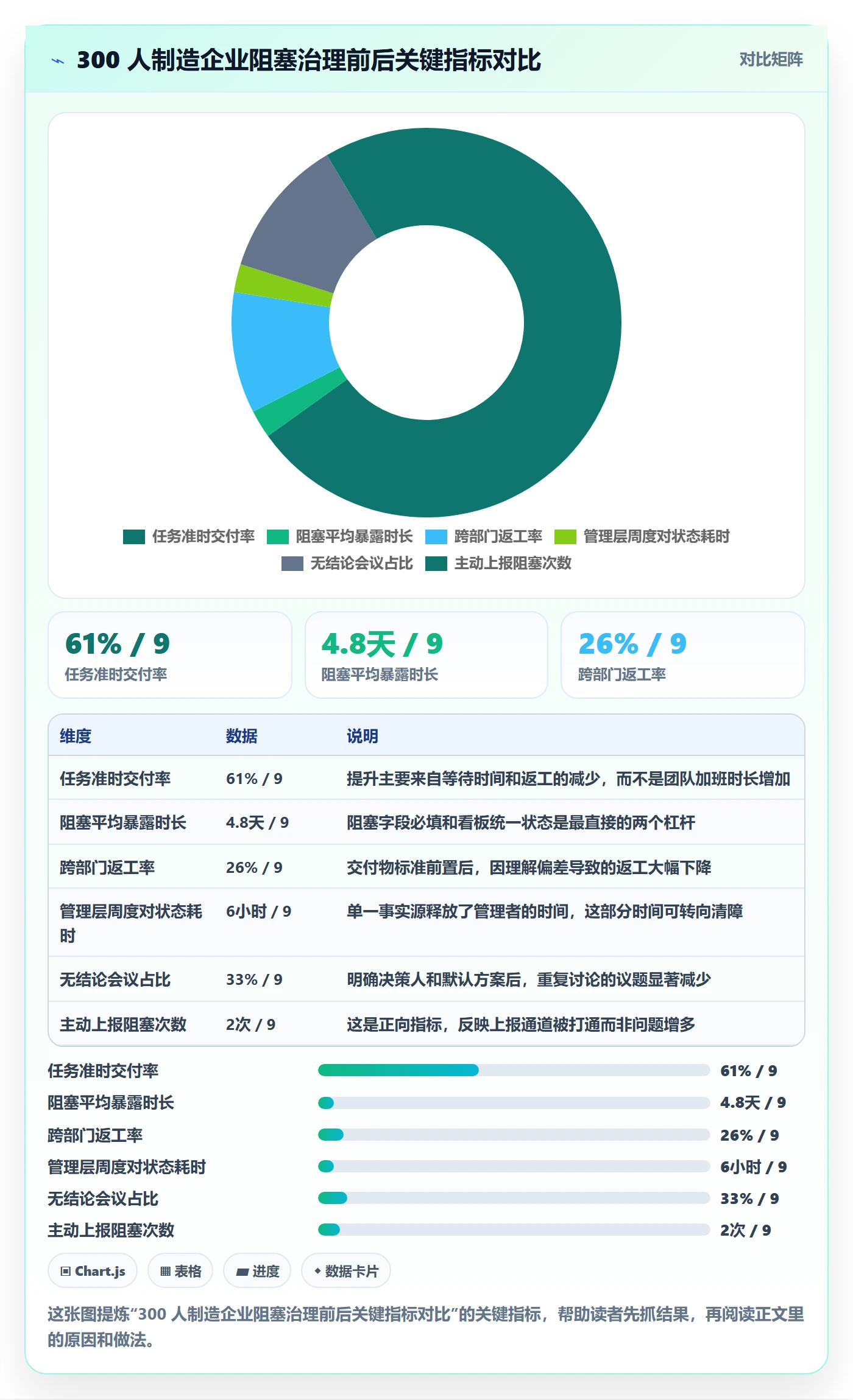 任务执行阻塞教程：管理层落地方案，避坑指南