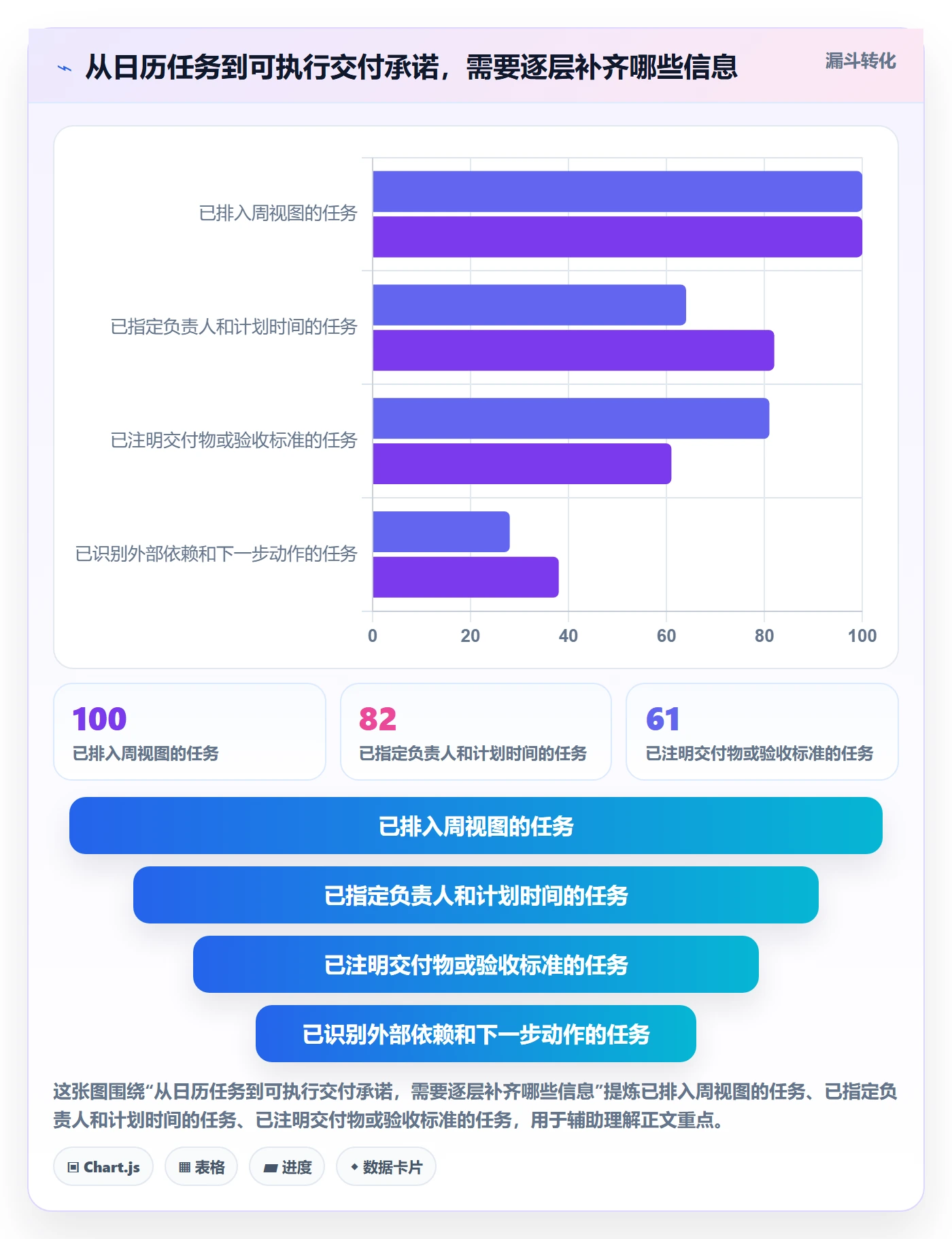 周视图管理指南：实施团队如何做好日历视图，风险控制全流程