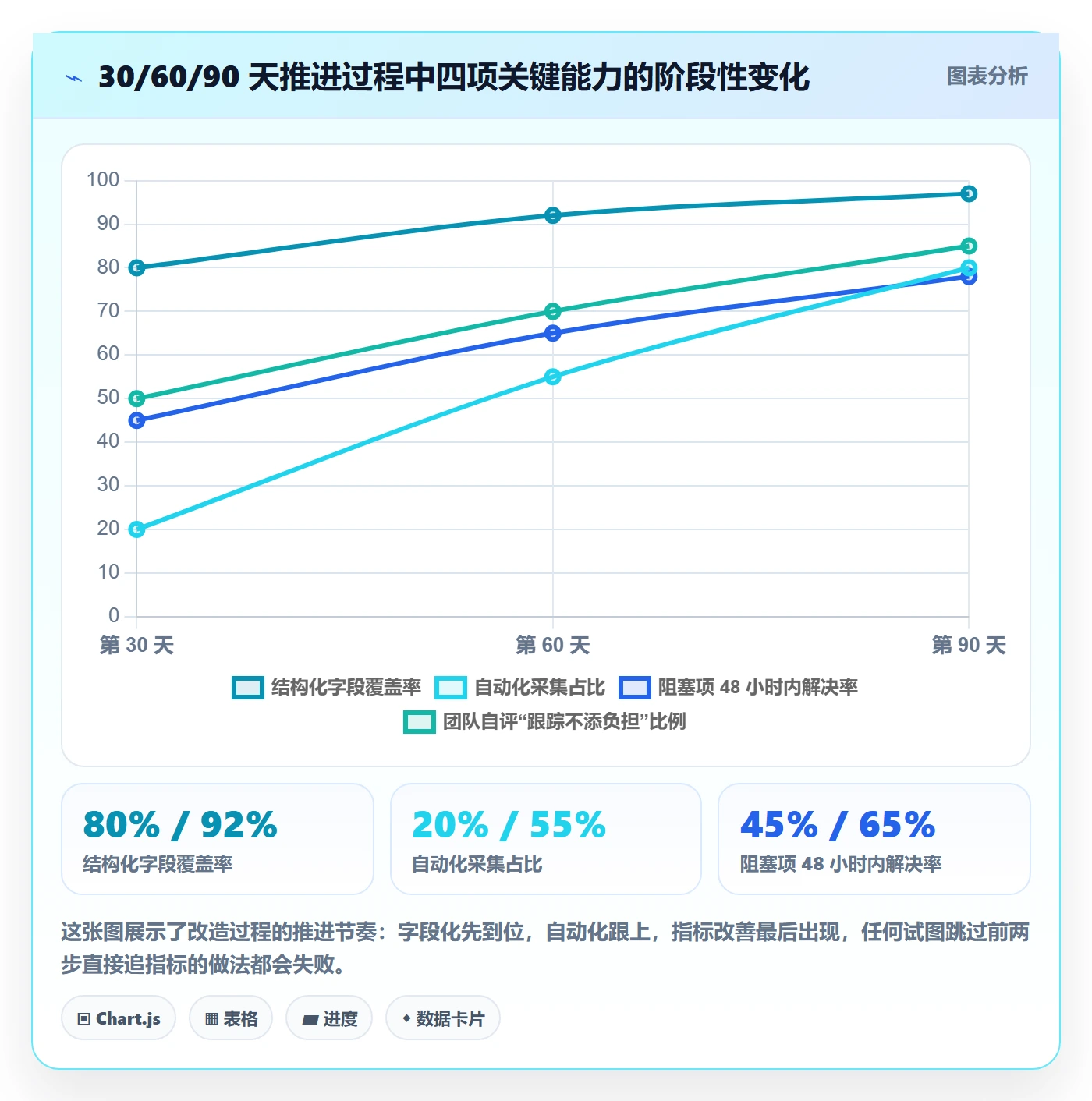 跟踪最佳实践:研发团队进度跟踪入门指南,常见问题
