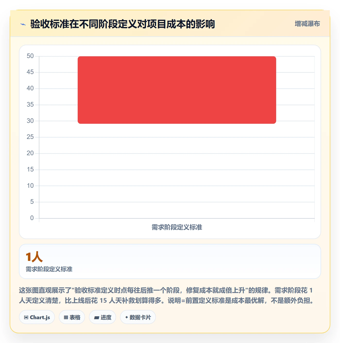 任务验收验收标准全流程：产品经理流程优化与一文讲清