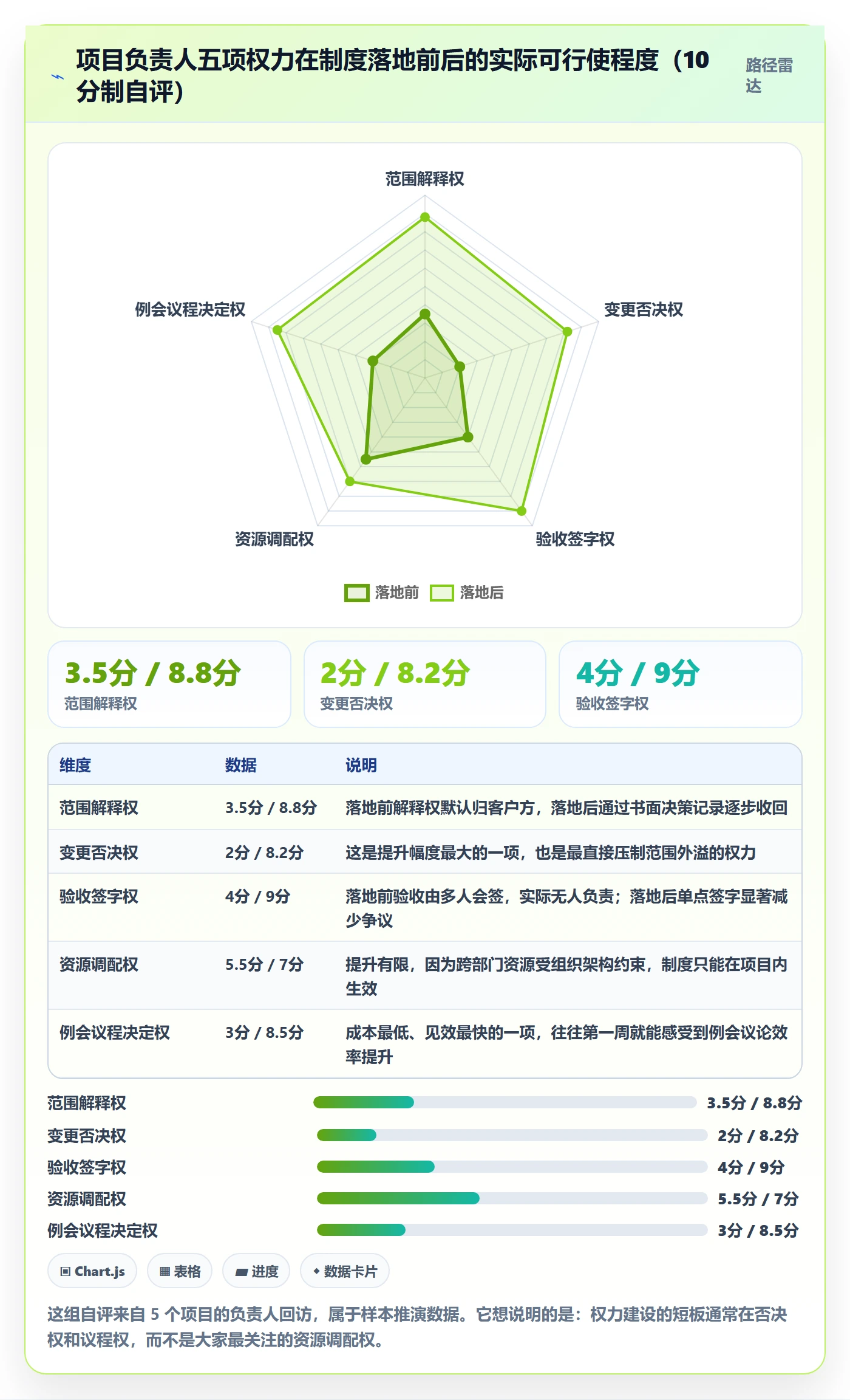 范围定义怎么做?项目负责人制度设计:项目范围从0到1