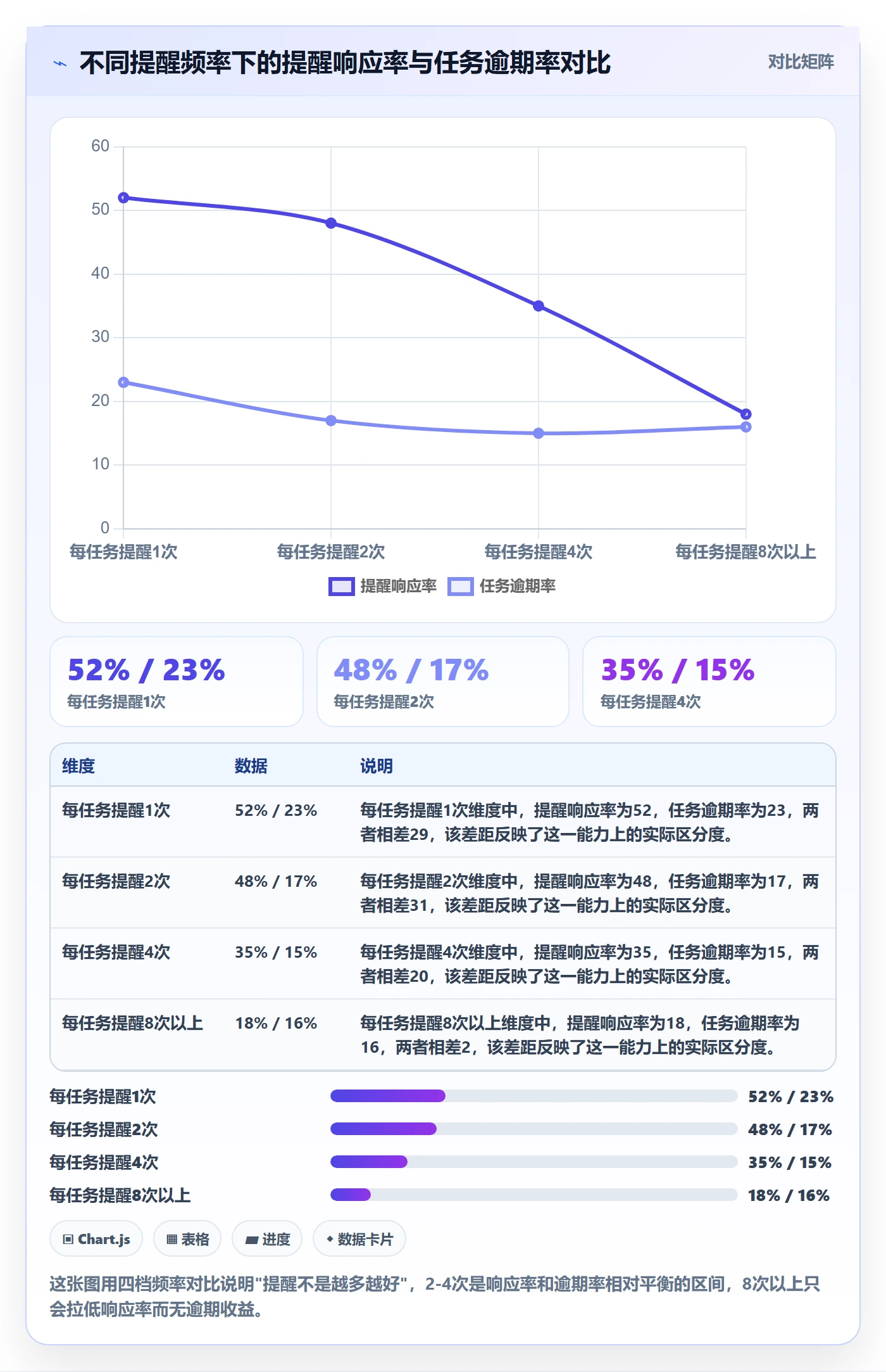 任务提醒自动提醒教程:项目成员数据分析,避坑指南