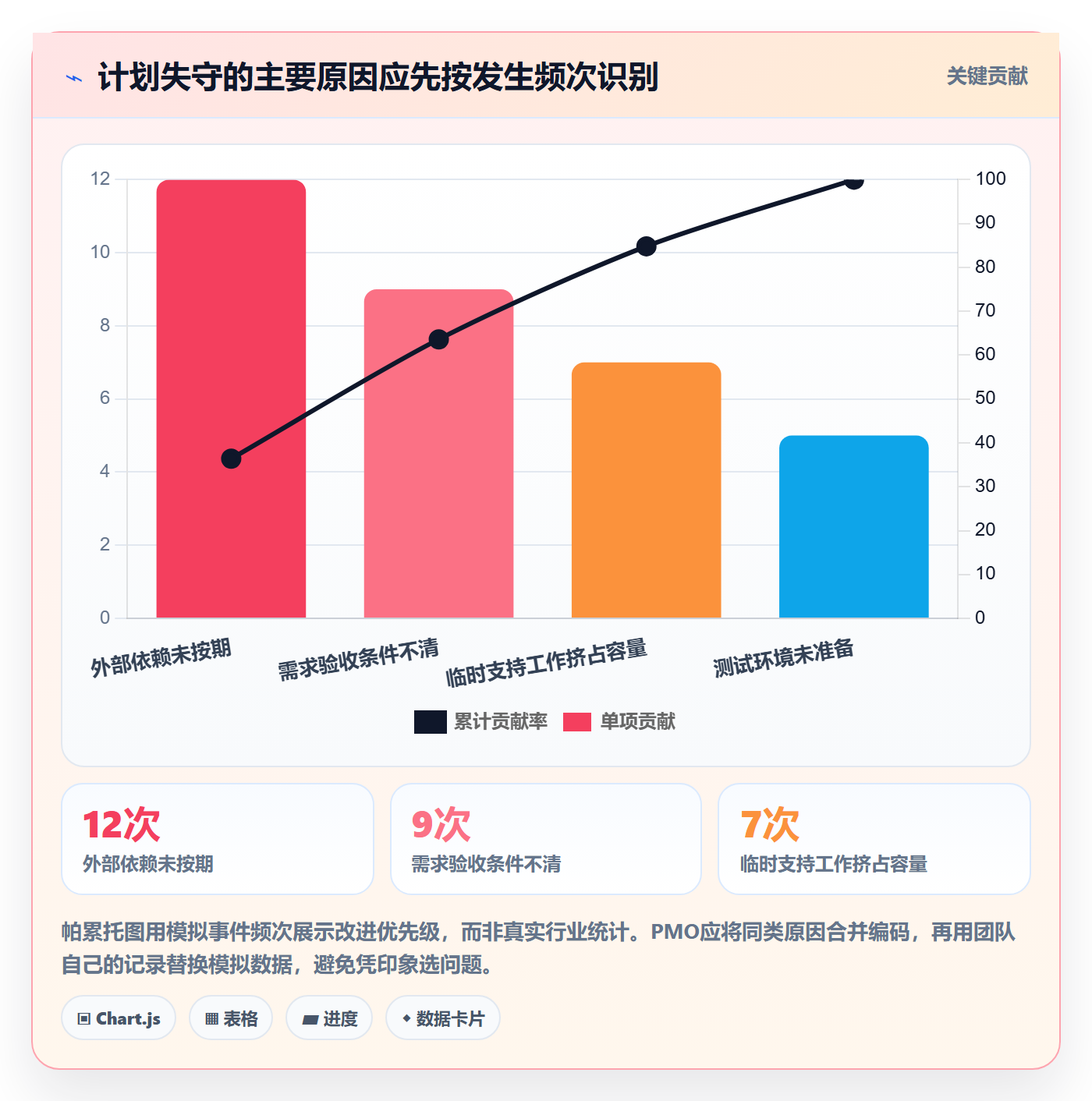 Sprint实操方法：PMO提升敏捷项目效率的流程优化方法与模板