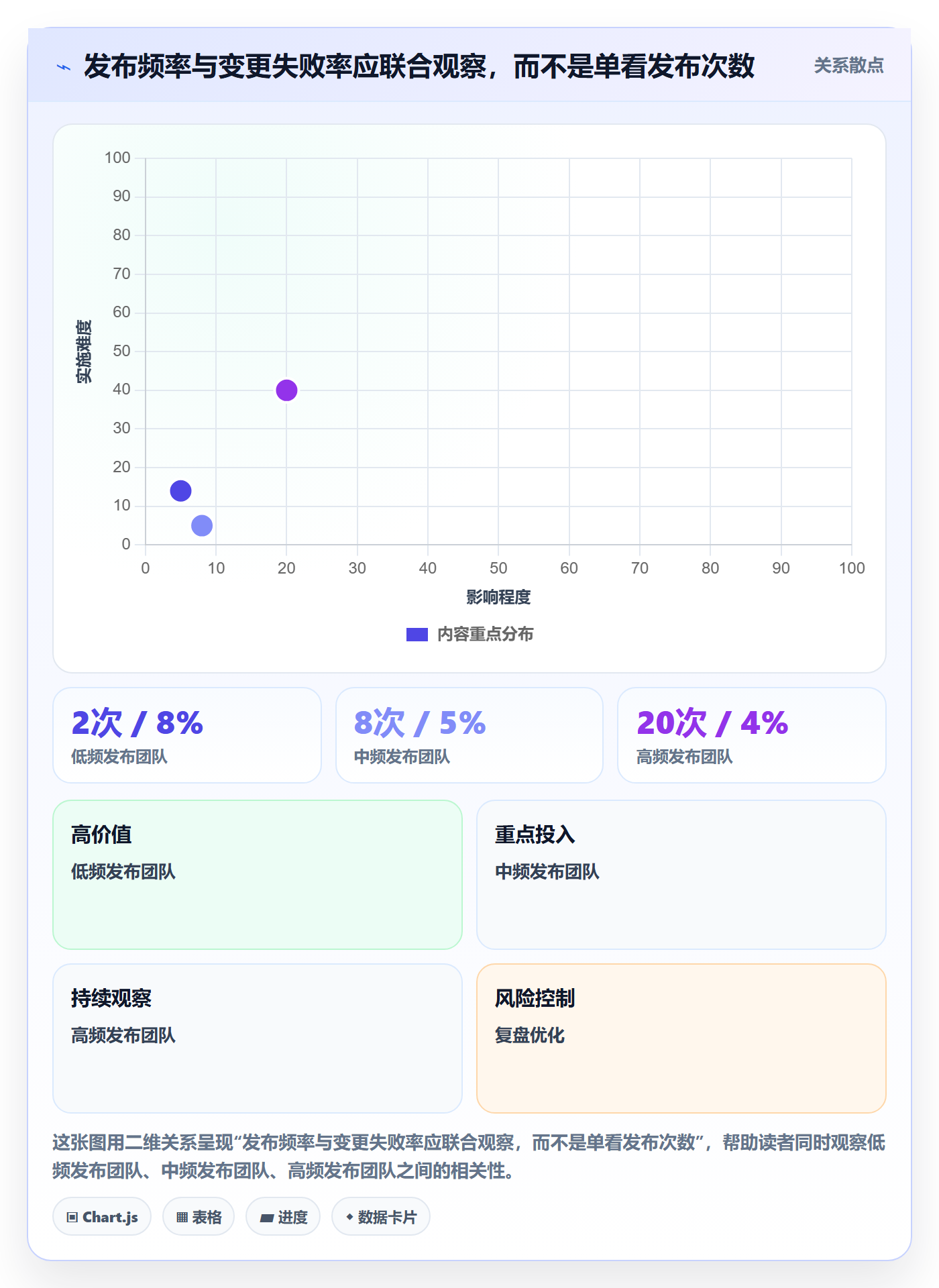 发布记录落地方案：项目负责人开展发布管理的数据分析案例解析