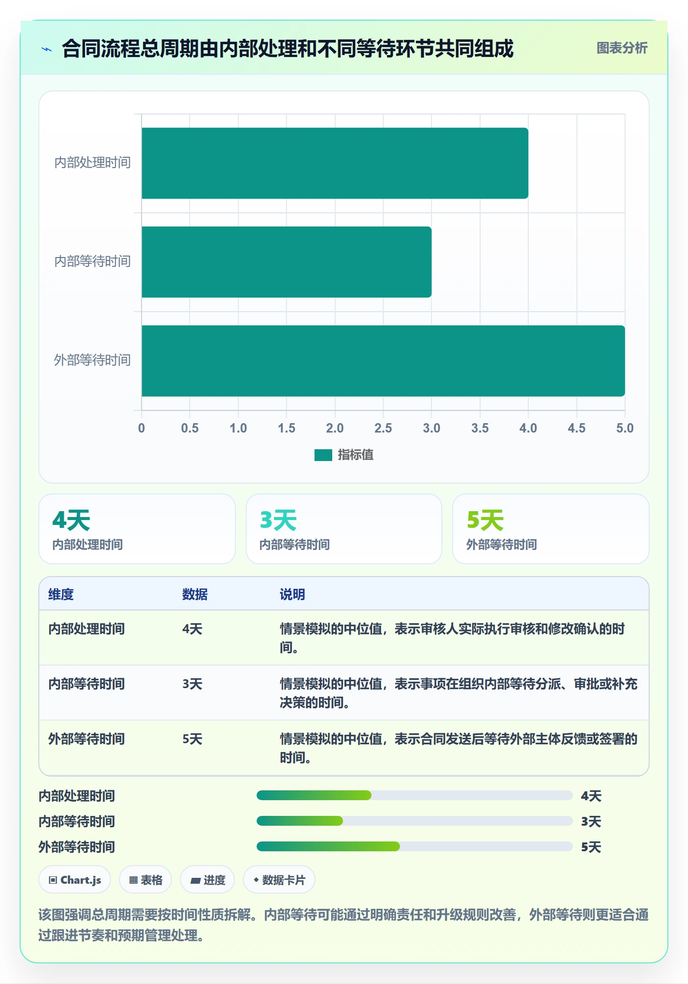 已完成怎么做?管理层流程优化:看板从0到1