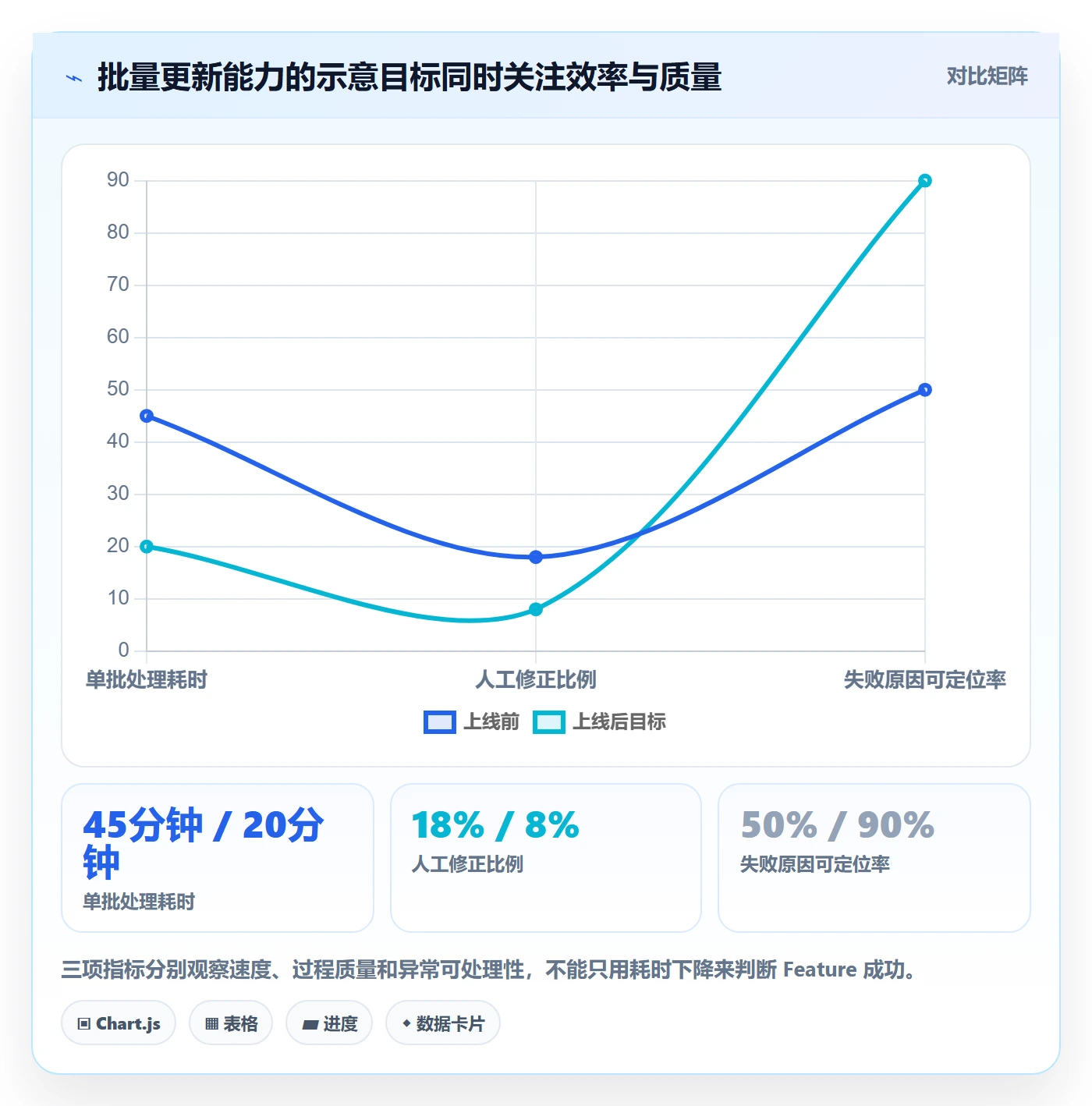 敏捷项目Feature教程：跨部门团队效率提升，避坑指南