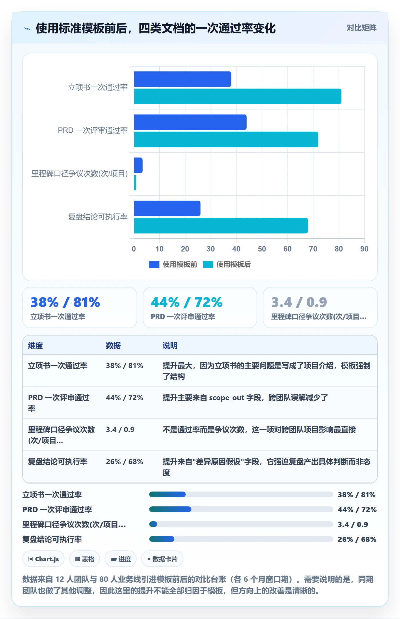 工作计划流程与规范:产品经理项目规划制度设计关键指标