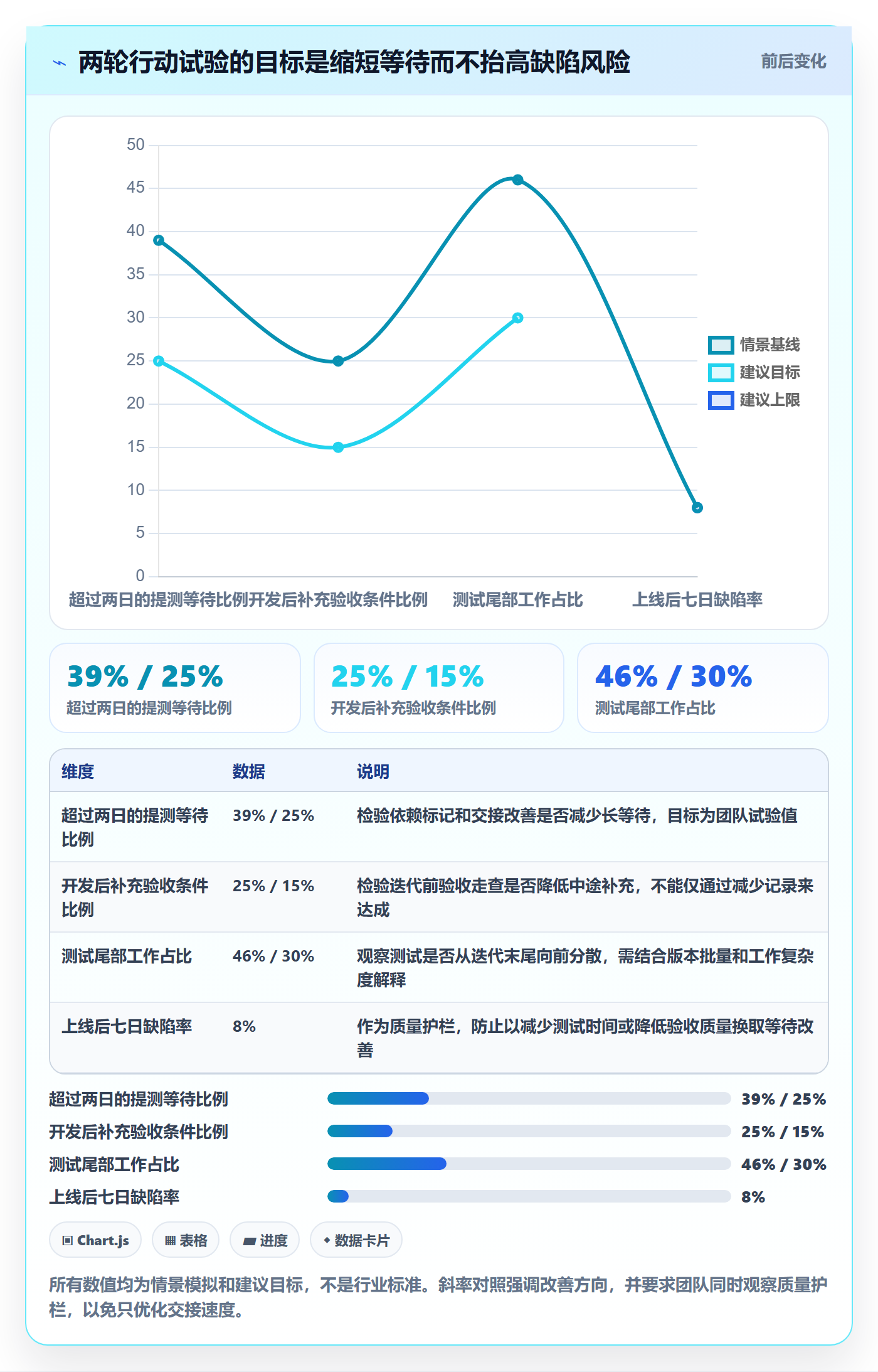 迭代复盘落地方案:项目负责人开展迭代管理的数据分析案例解析