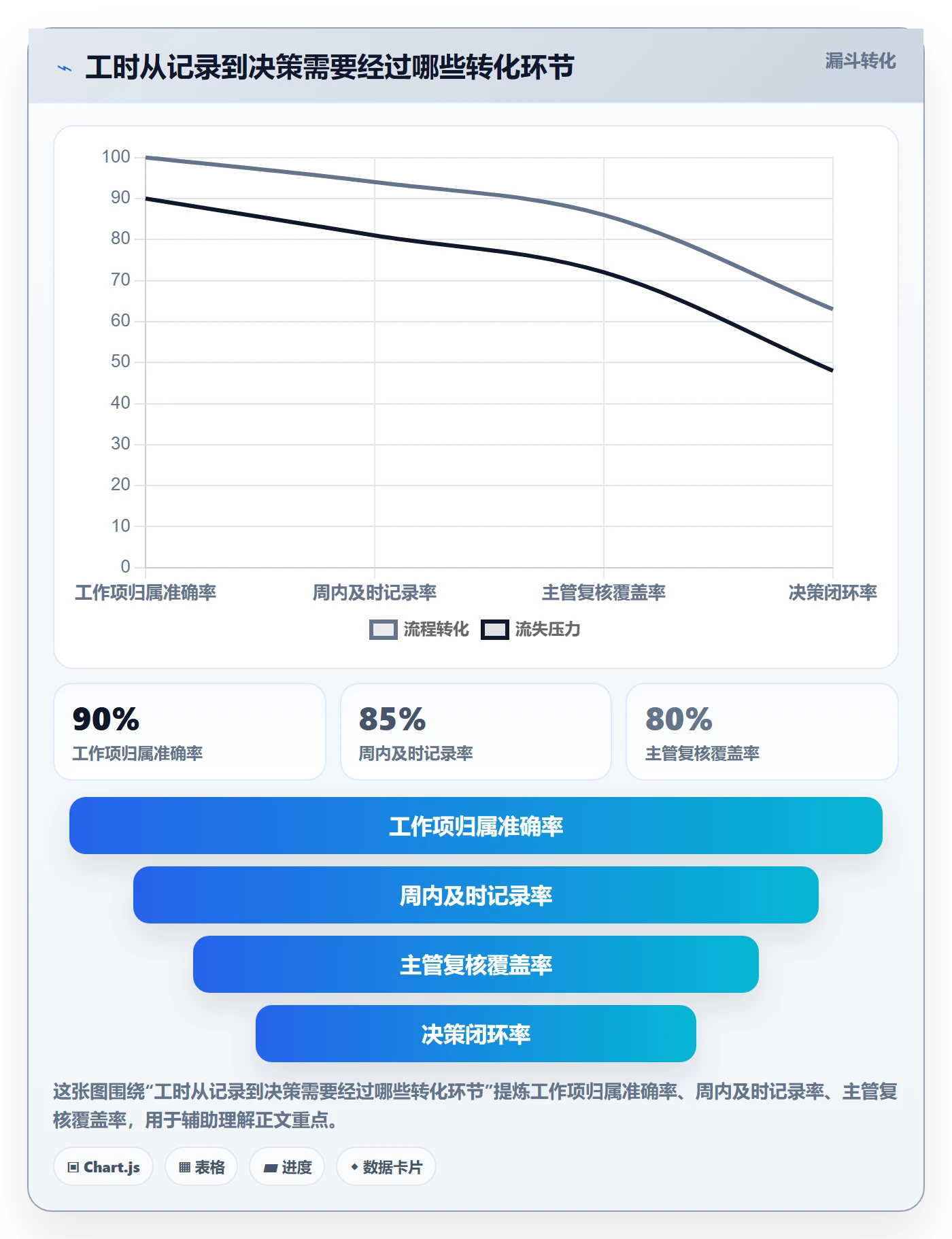 工时怎么做？产品经理落地方案：工时管理从0到1