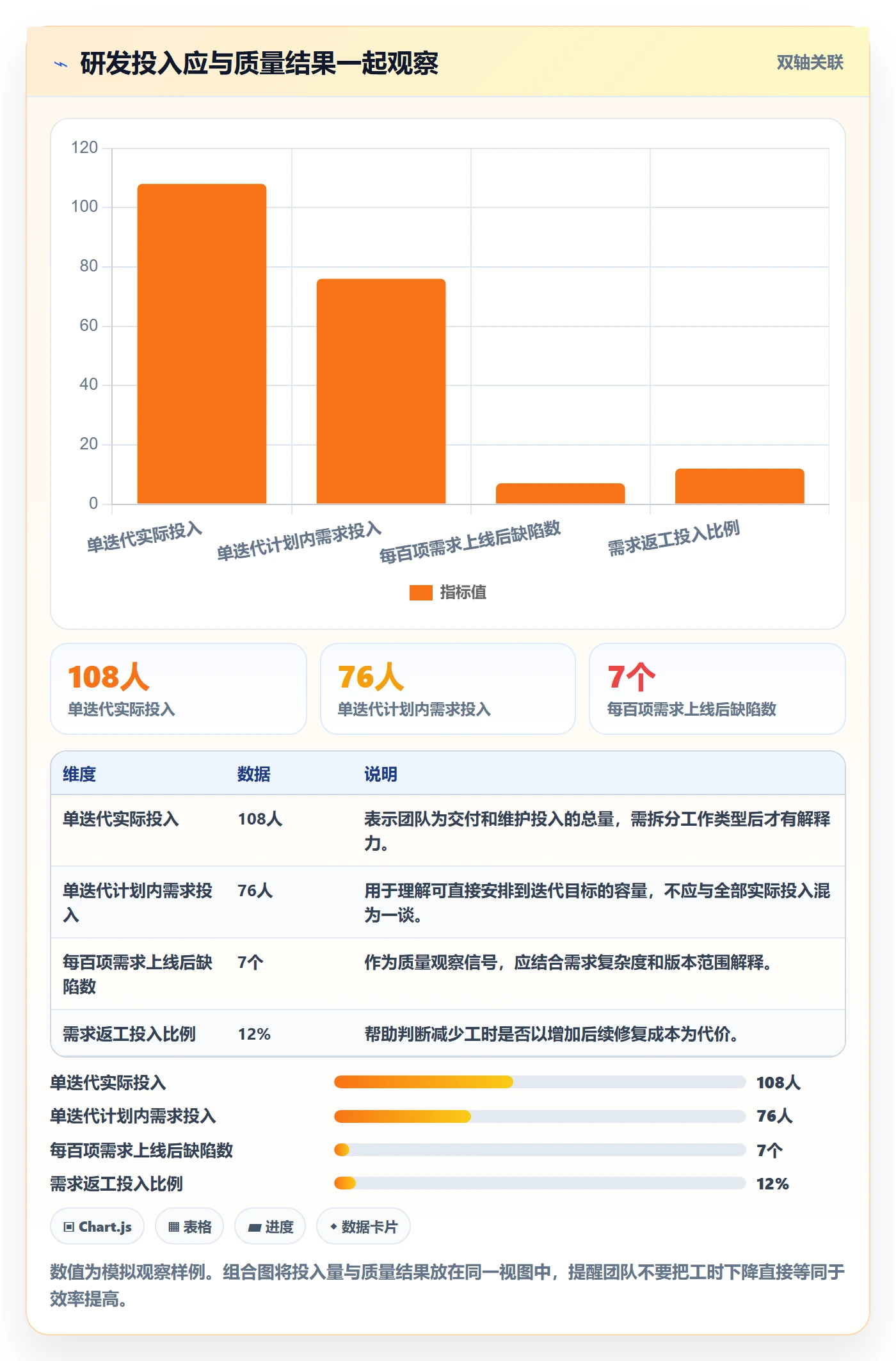 任务工时最佳实践:研发团队工时表制度设计,常见问题