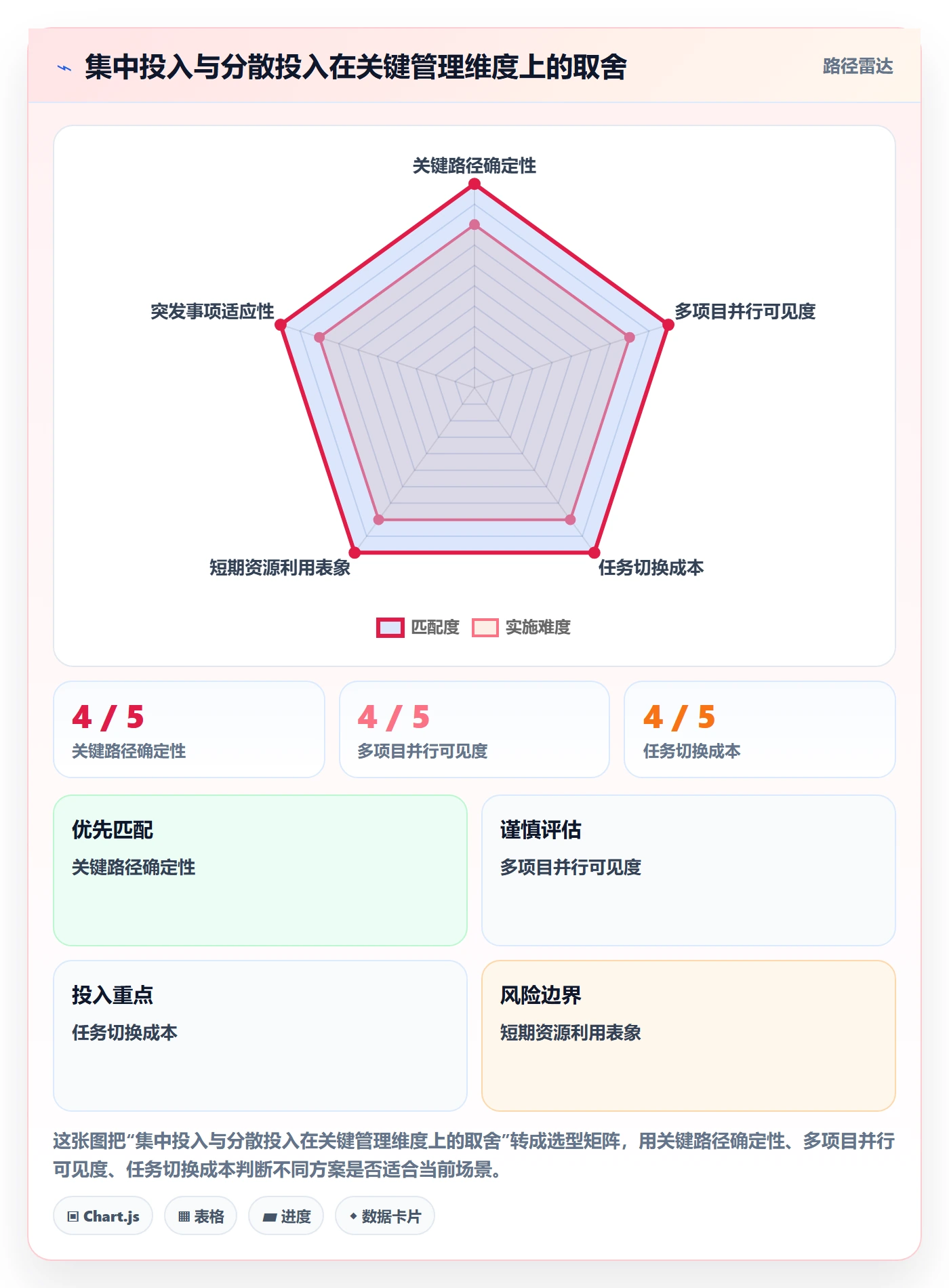 资源冲突实操方法：项目负责人提升人力资源计划效率的最佳实践方法与模板