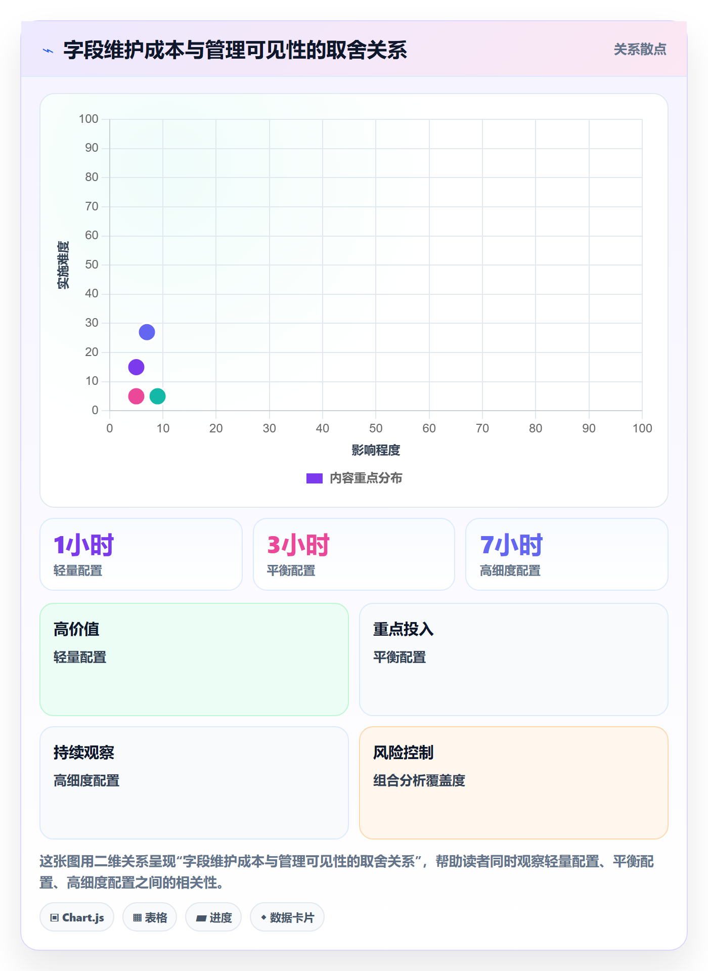 列表视图任务列表教程：PMO数据分析，避坑指南