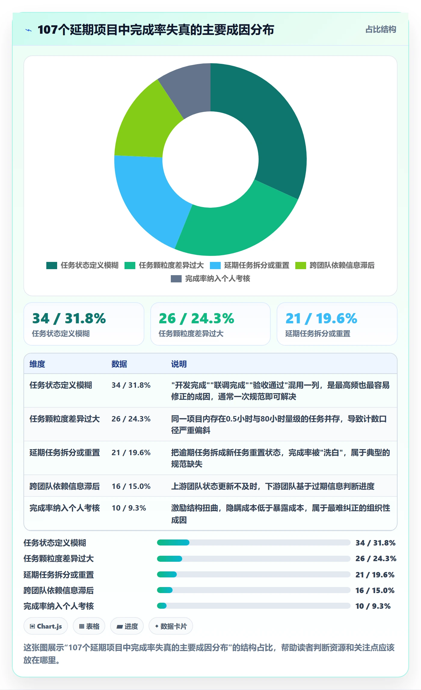 完成率流程与规范:项目负责人进度管理风险控制关键指标