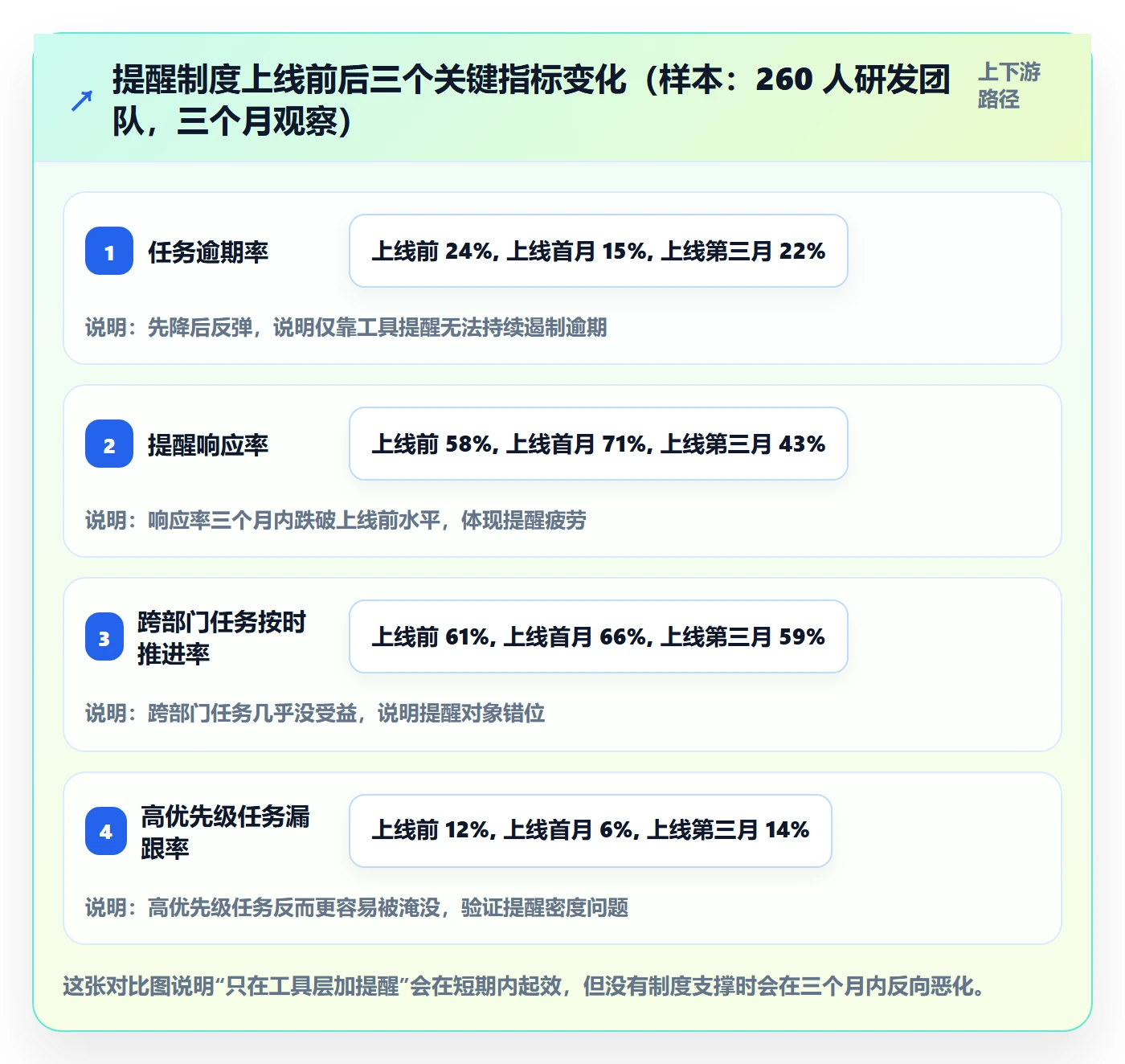 到期提醒落地方案：企业管理者开展任务提醒的制度设计案例解析