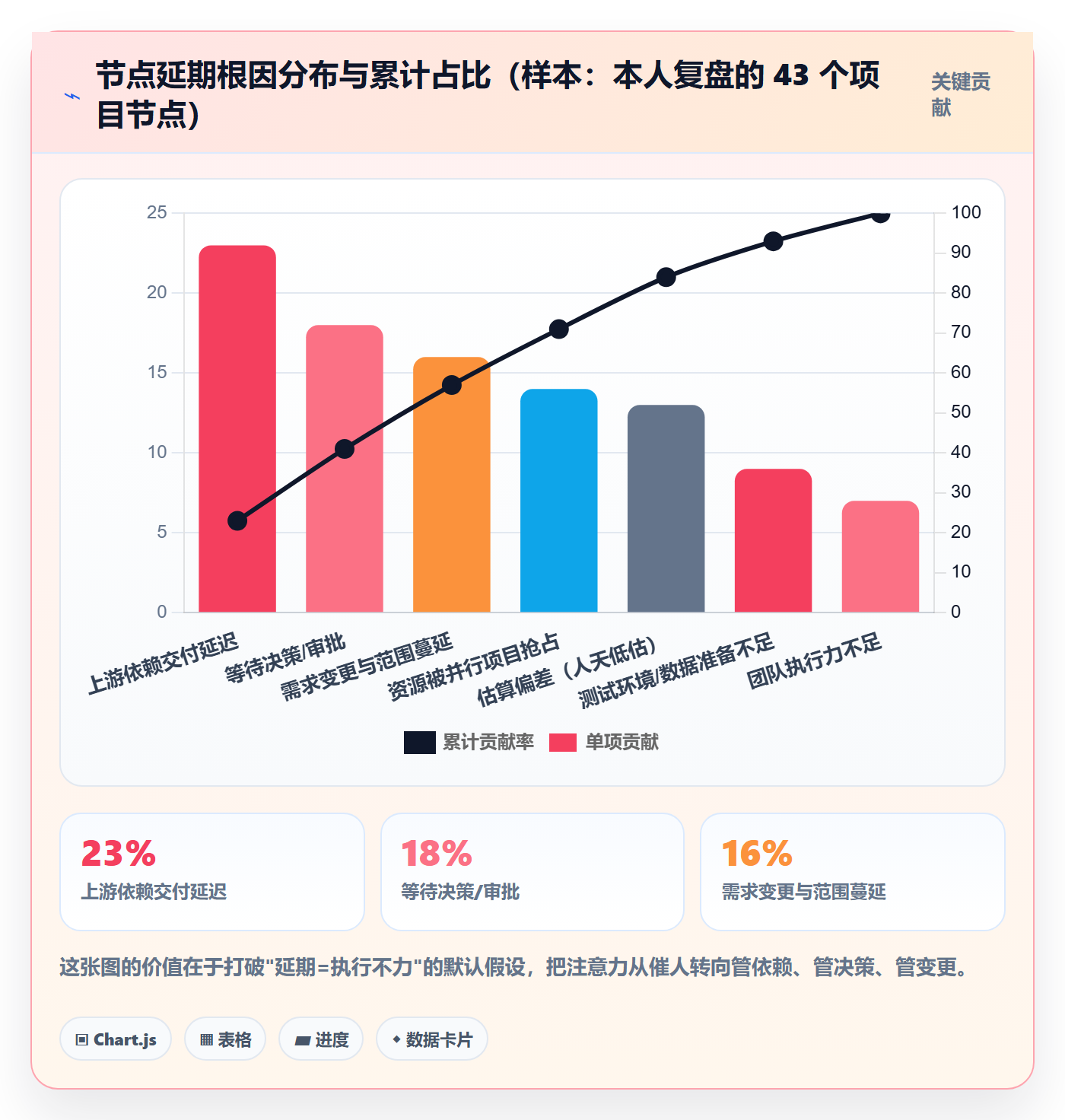 节点日期管理指南：项目经理如何做好里程碑，风险控制全流程