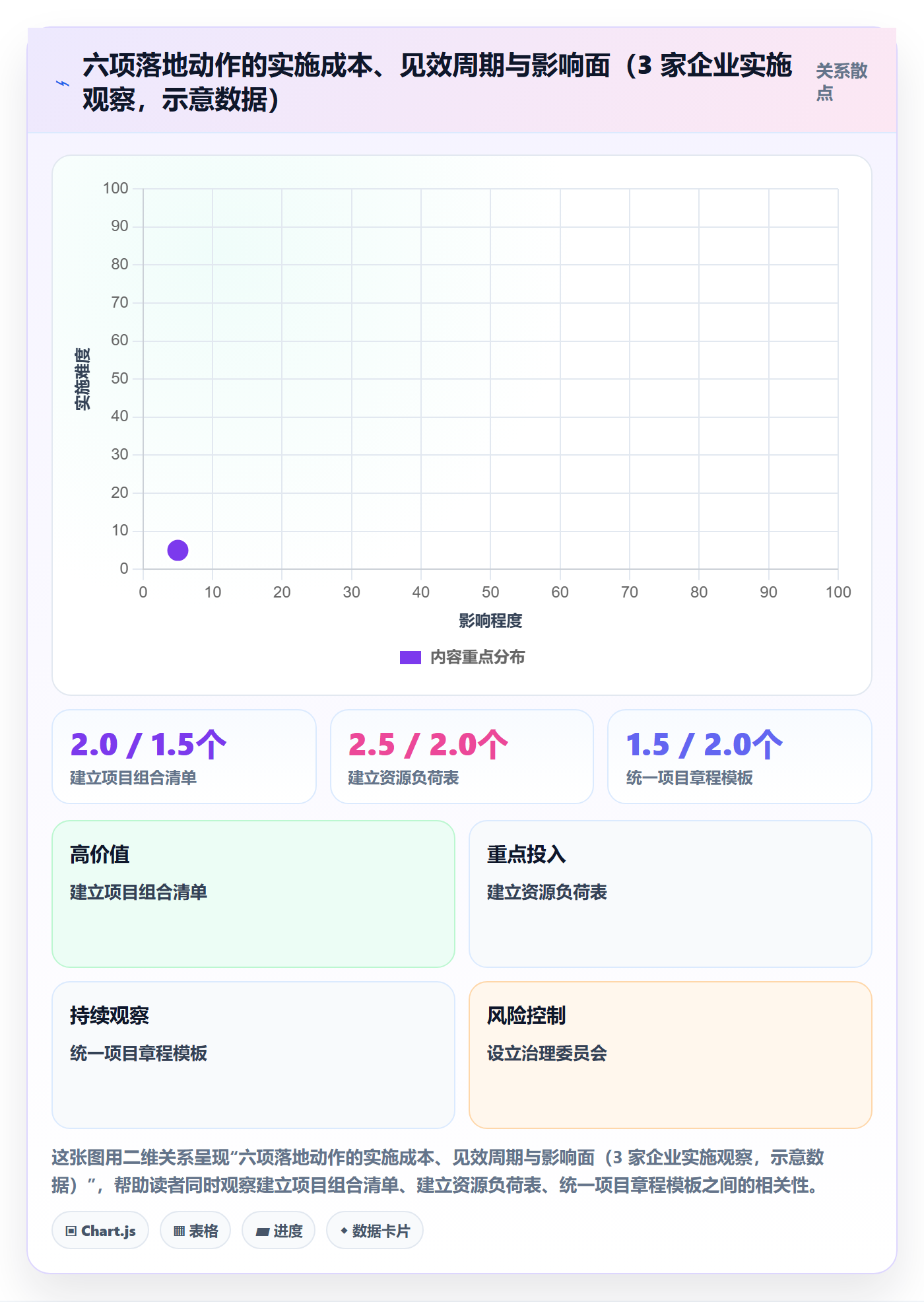 主计划落地方案：企业管理者开展项目规划的最佳实践案例解析