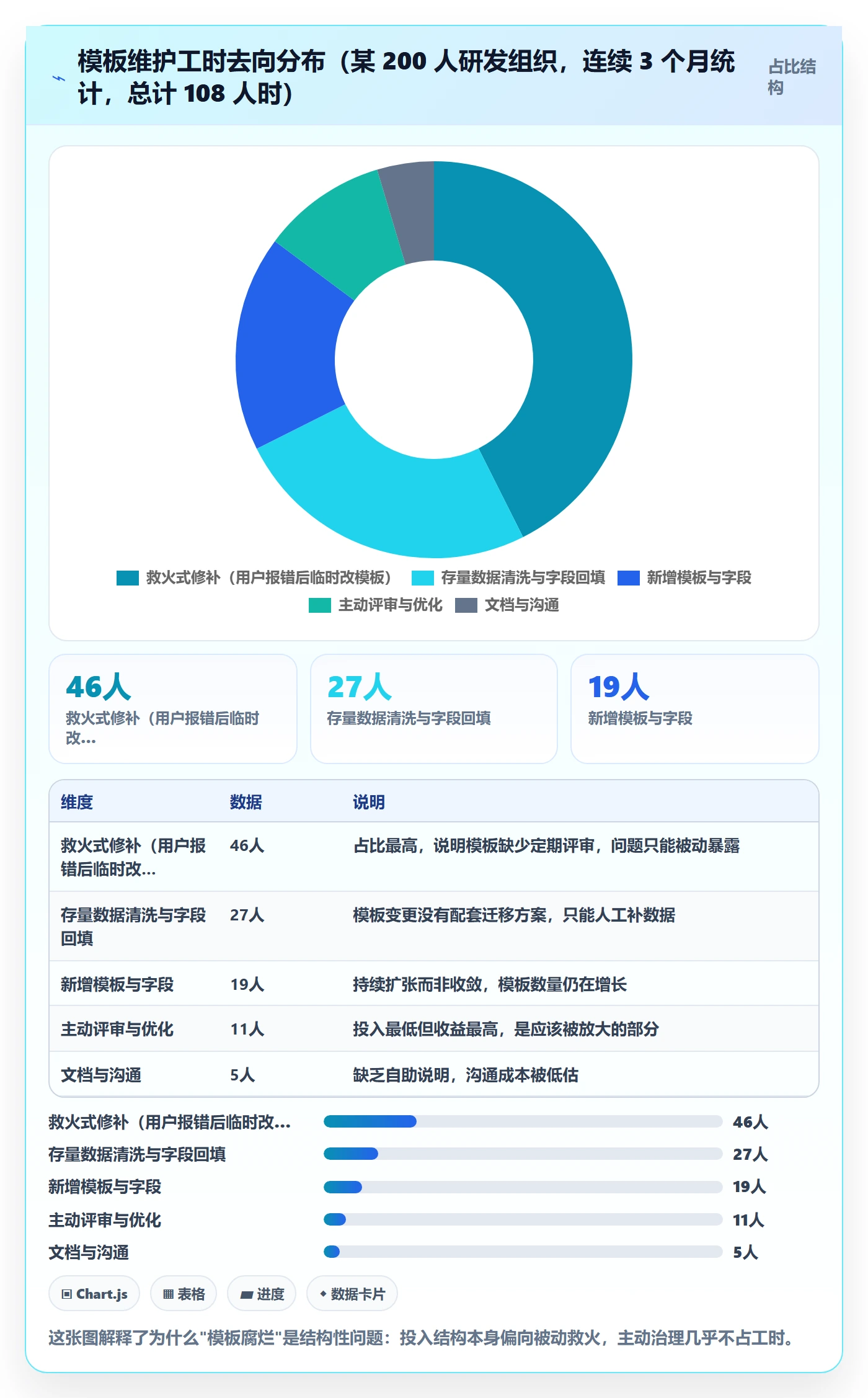 项目模板项目模板教程:研发团队流程优化,避坑指南