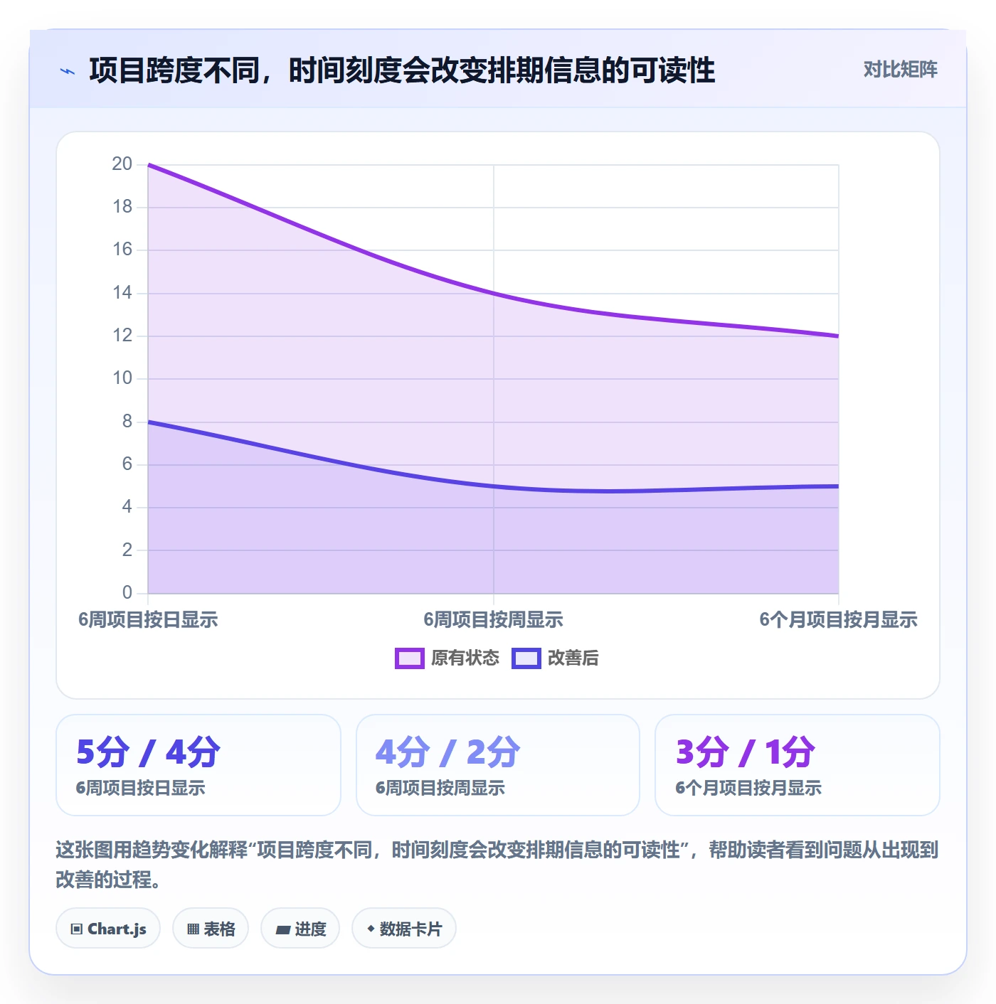 甘特图如何做好时间轴？项目负责人入门指南与操作步骤