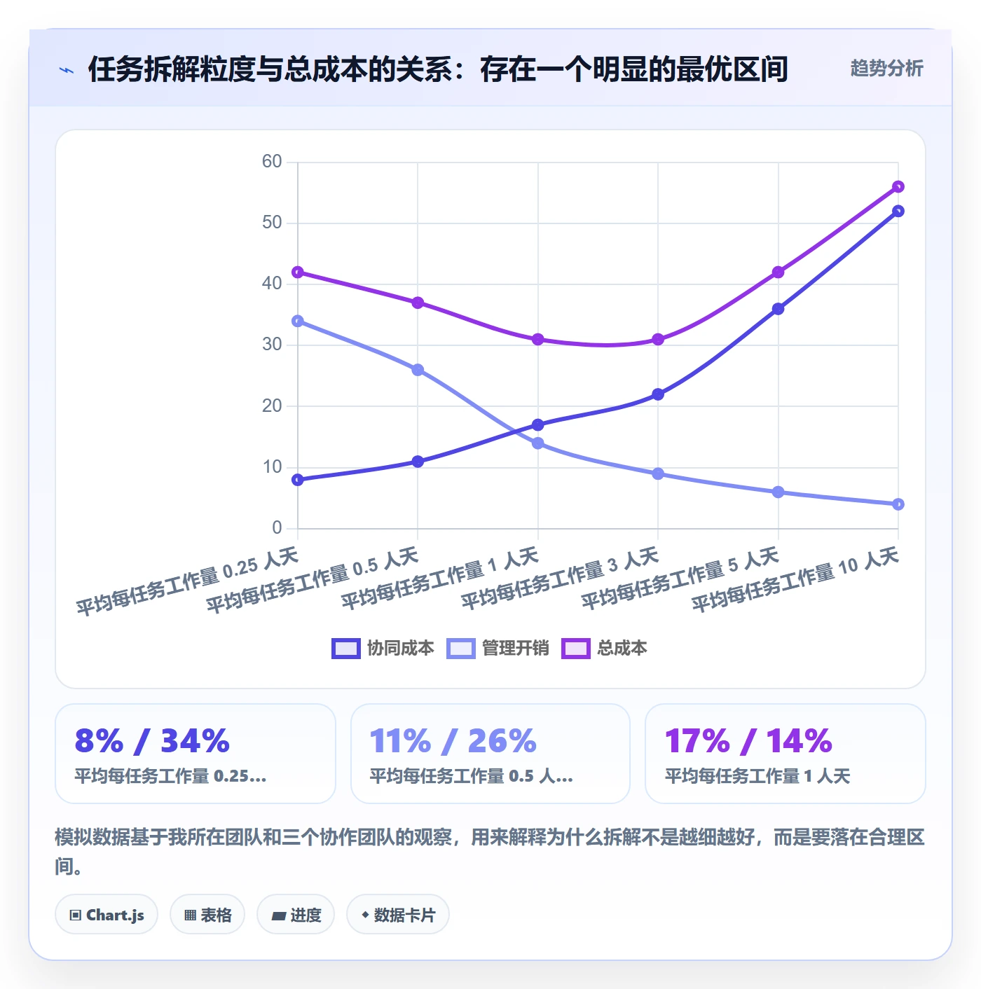 任务分派多人任务教程：项目负责人协同管理，避坑指南