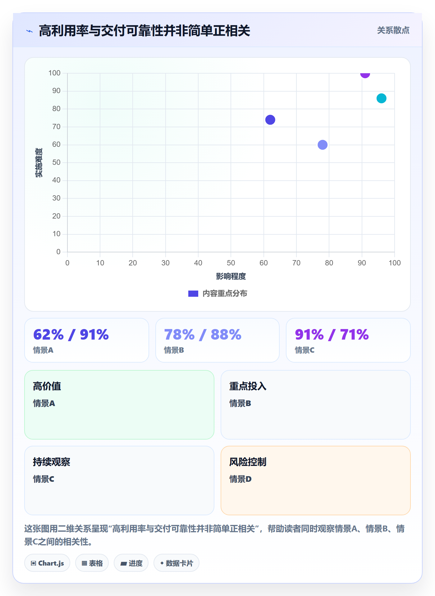 空闲资源流程与规范:跨部门团队资源负载实操方法关键指标