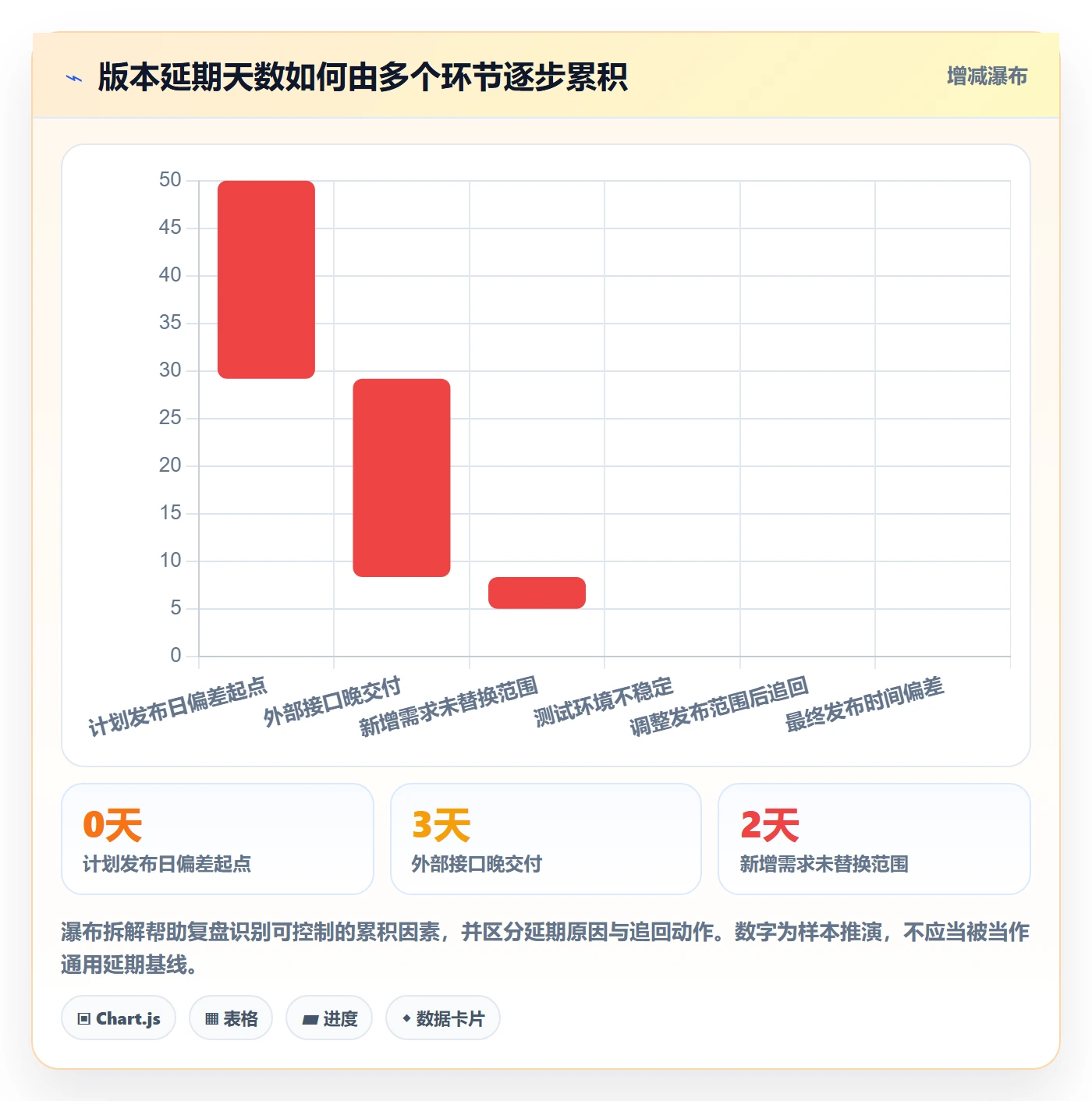 Release实操方法:跨部门团队提升版本管理效率的实操方法方法与模板